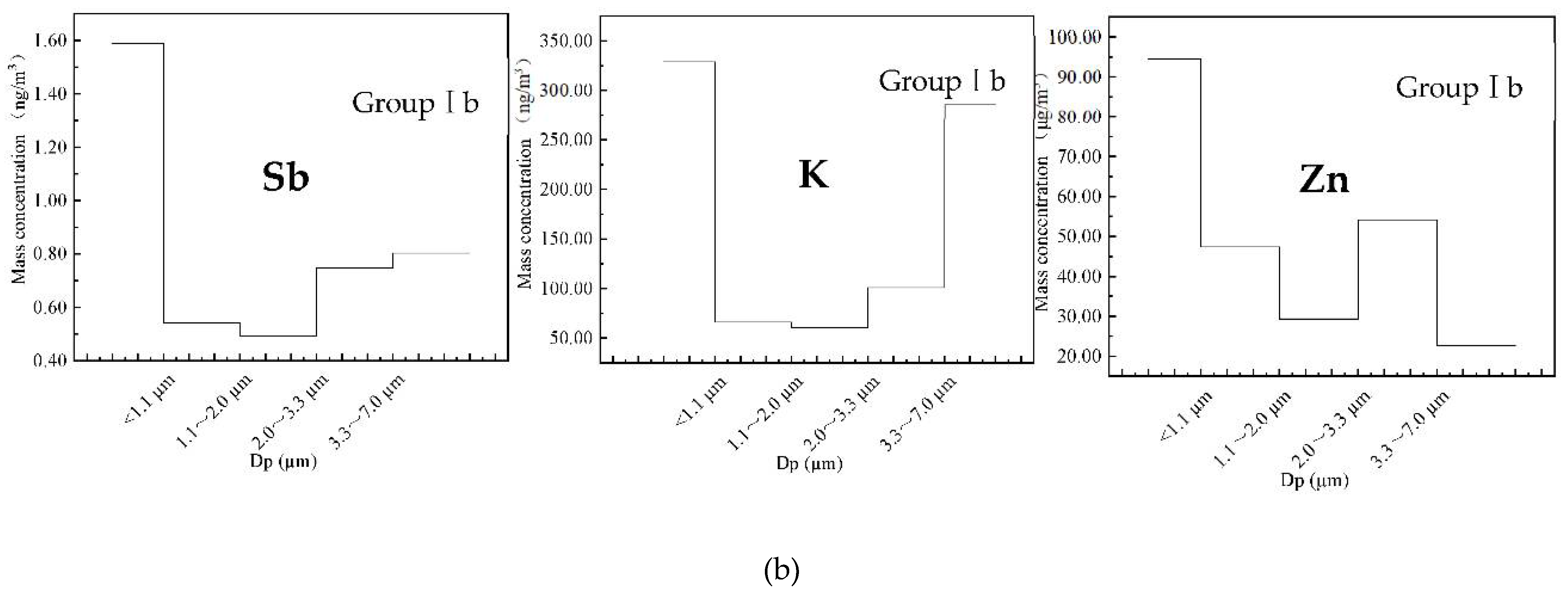 Processes 09 00552 g005b