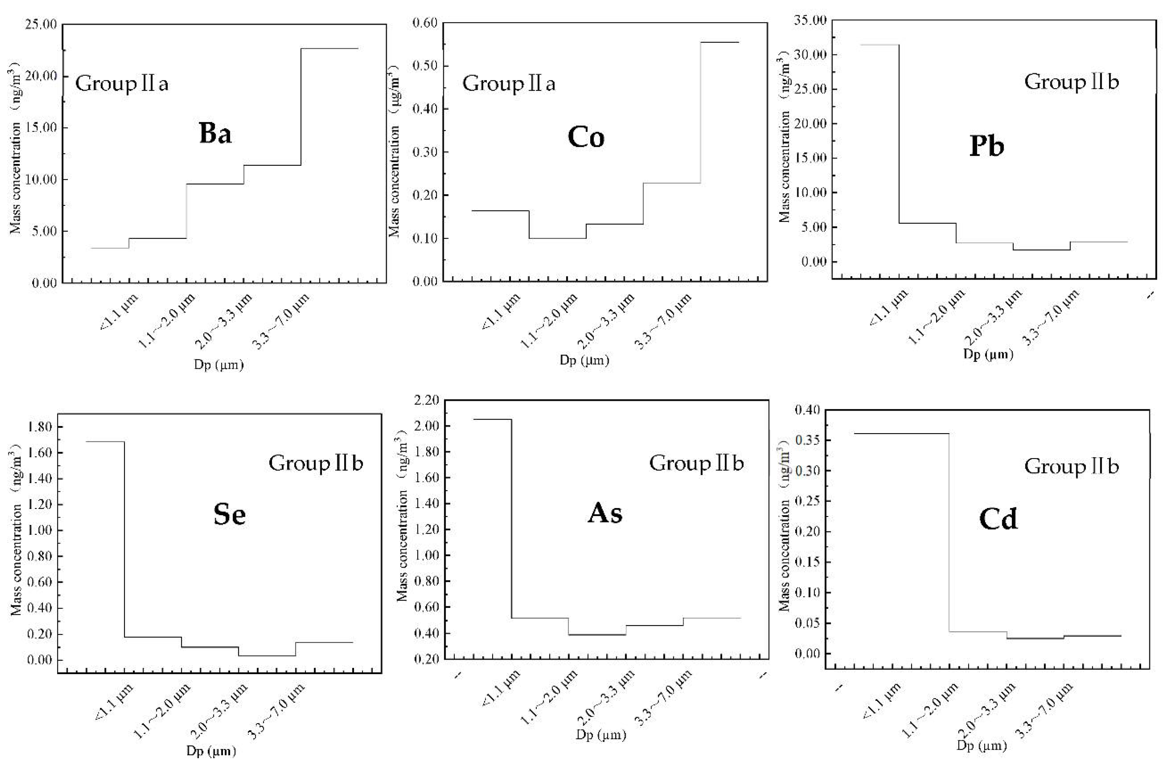 Processes 09 00552 g006