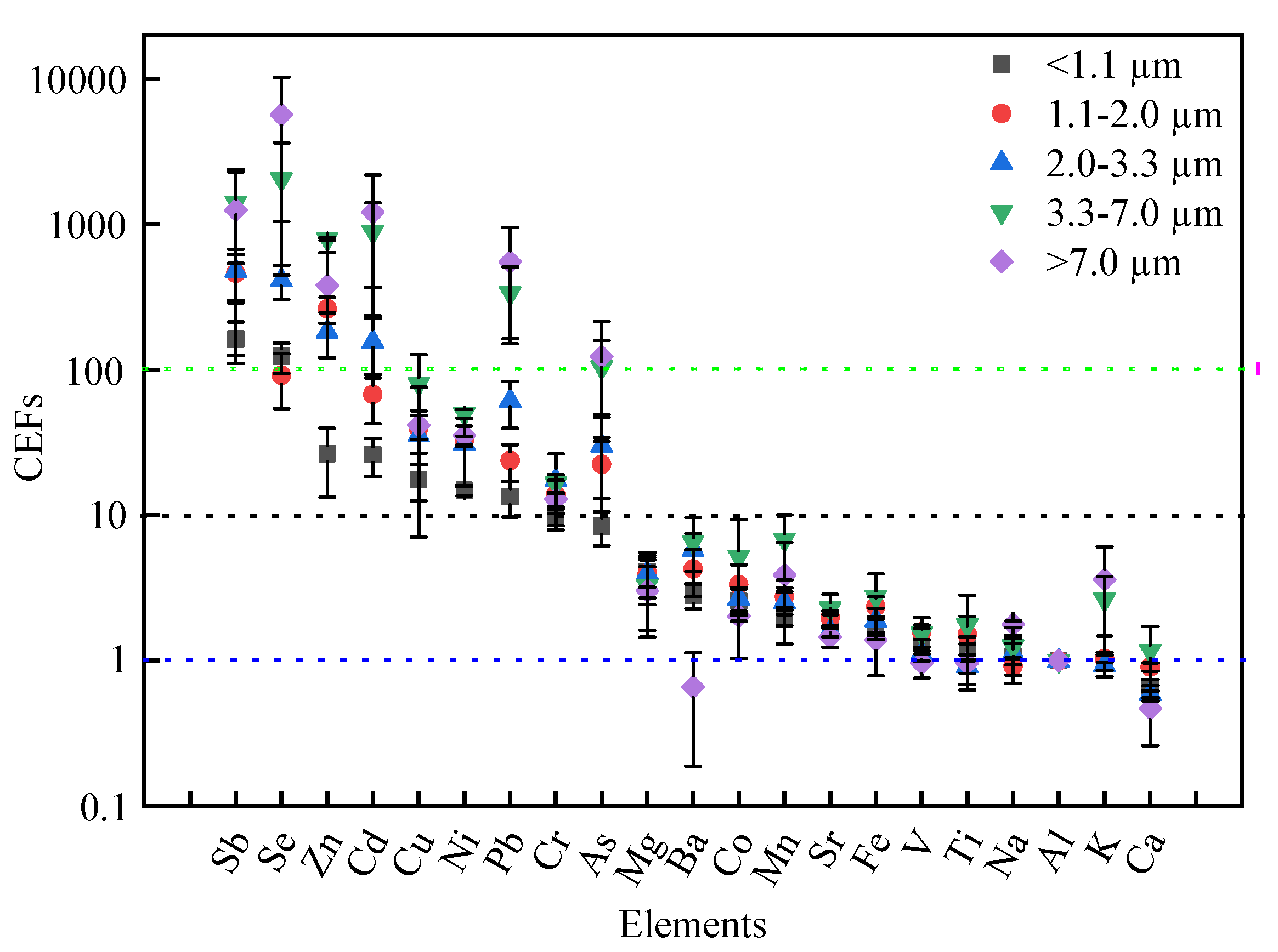 Processes 09 00552 g008