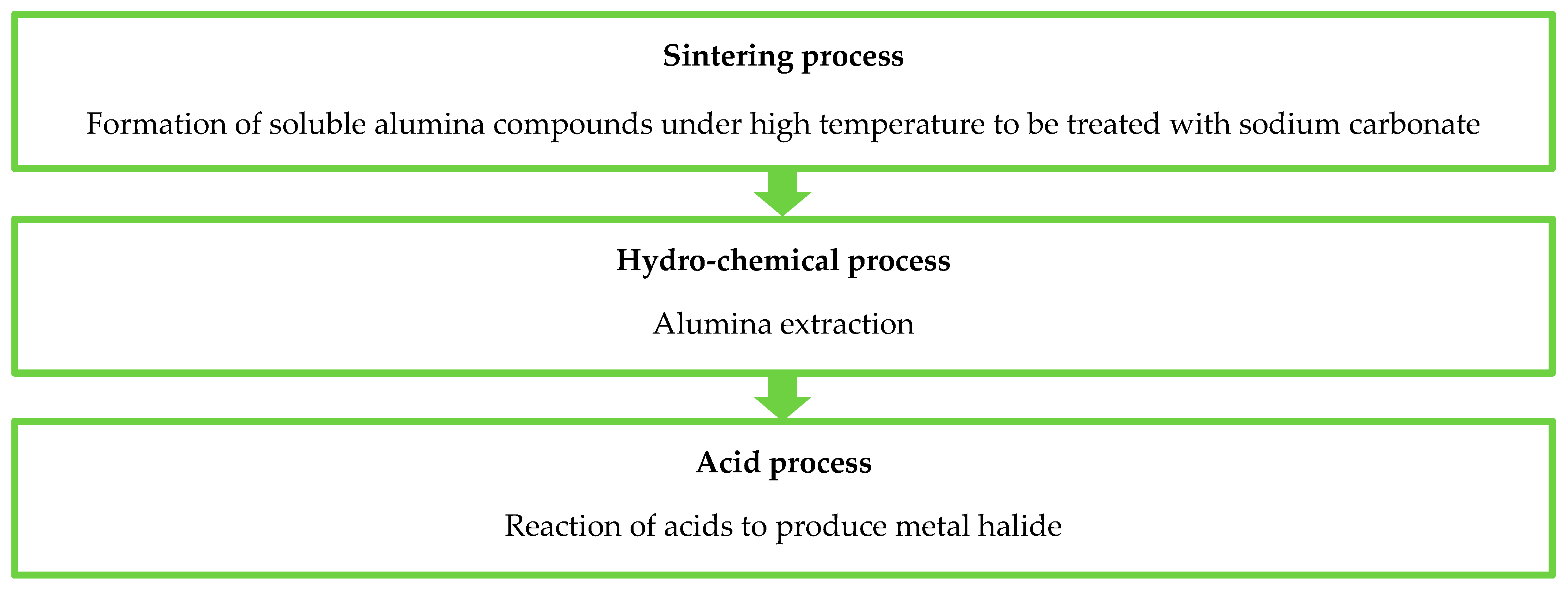 Processes 09 00554 g002