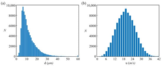 Processes 09 00555 g0a1