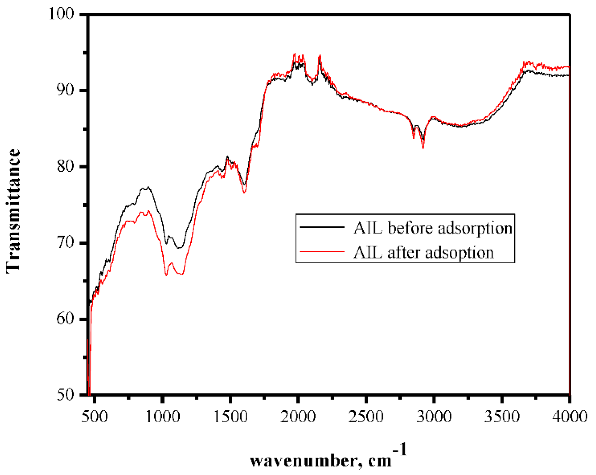 Processes 09 00559 g001