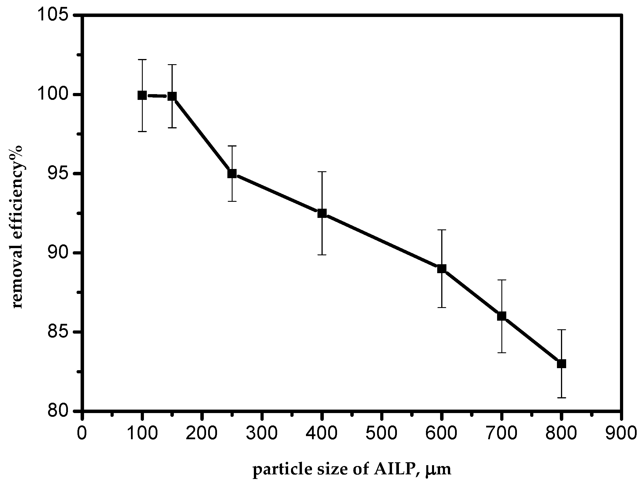 Processes 09 00559 g003