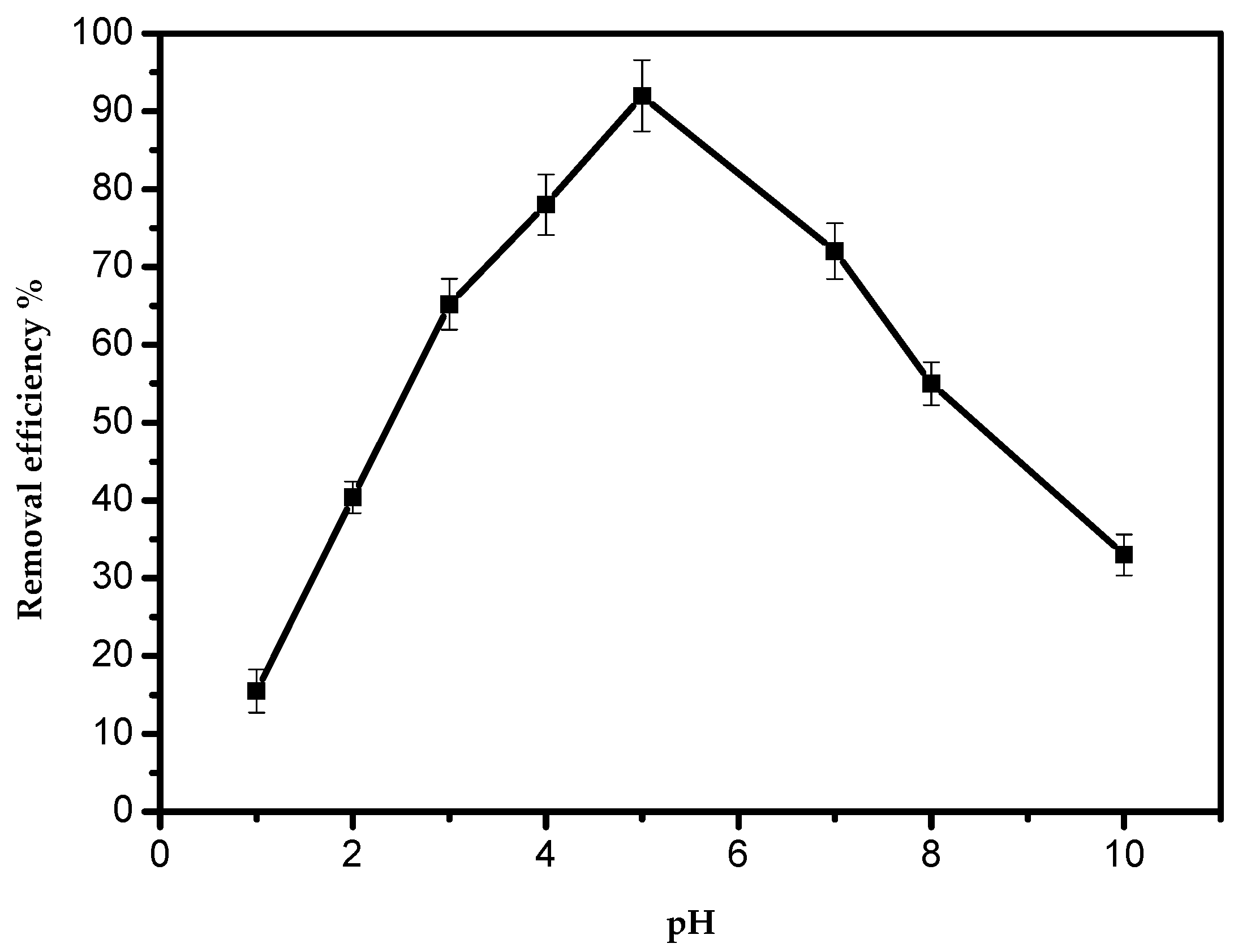 Processes 09 00559 g004