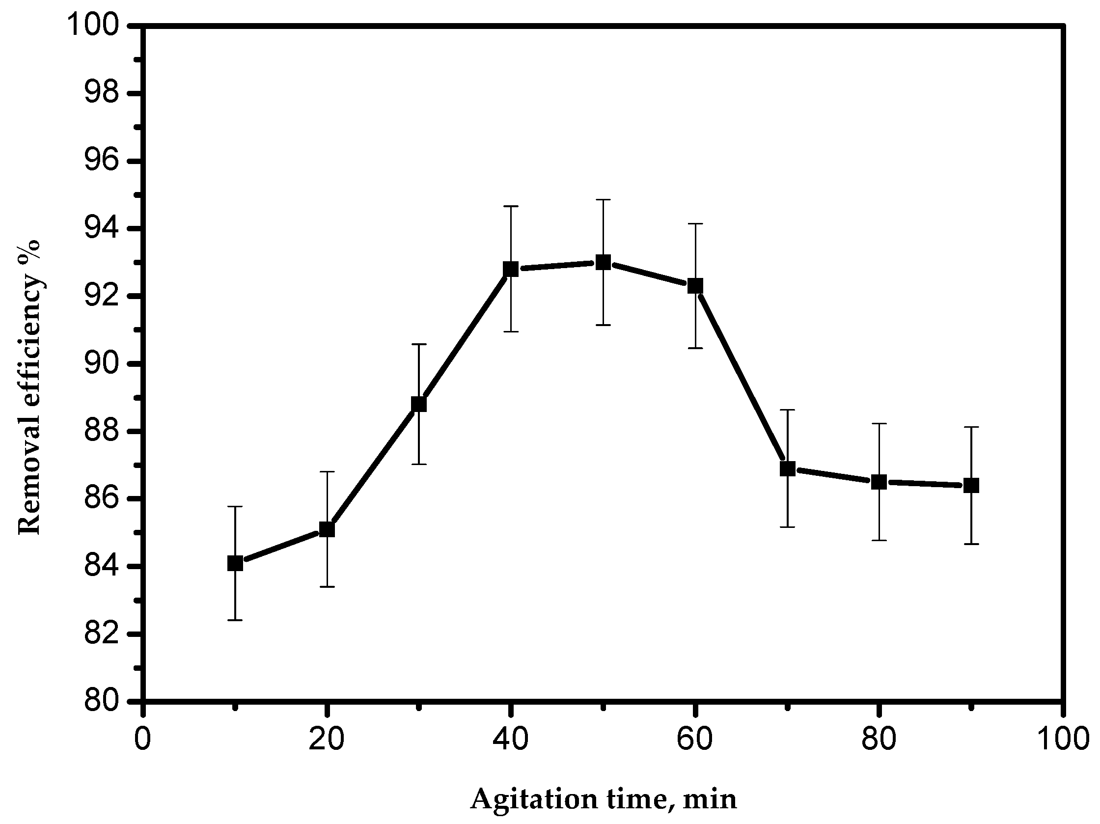 Processes 09 00559 g006