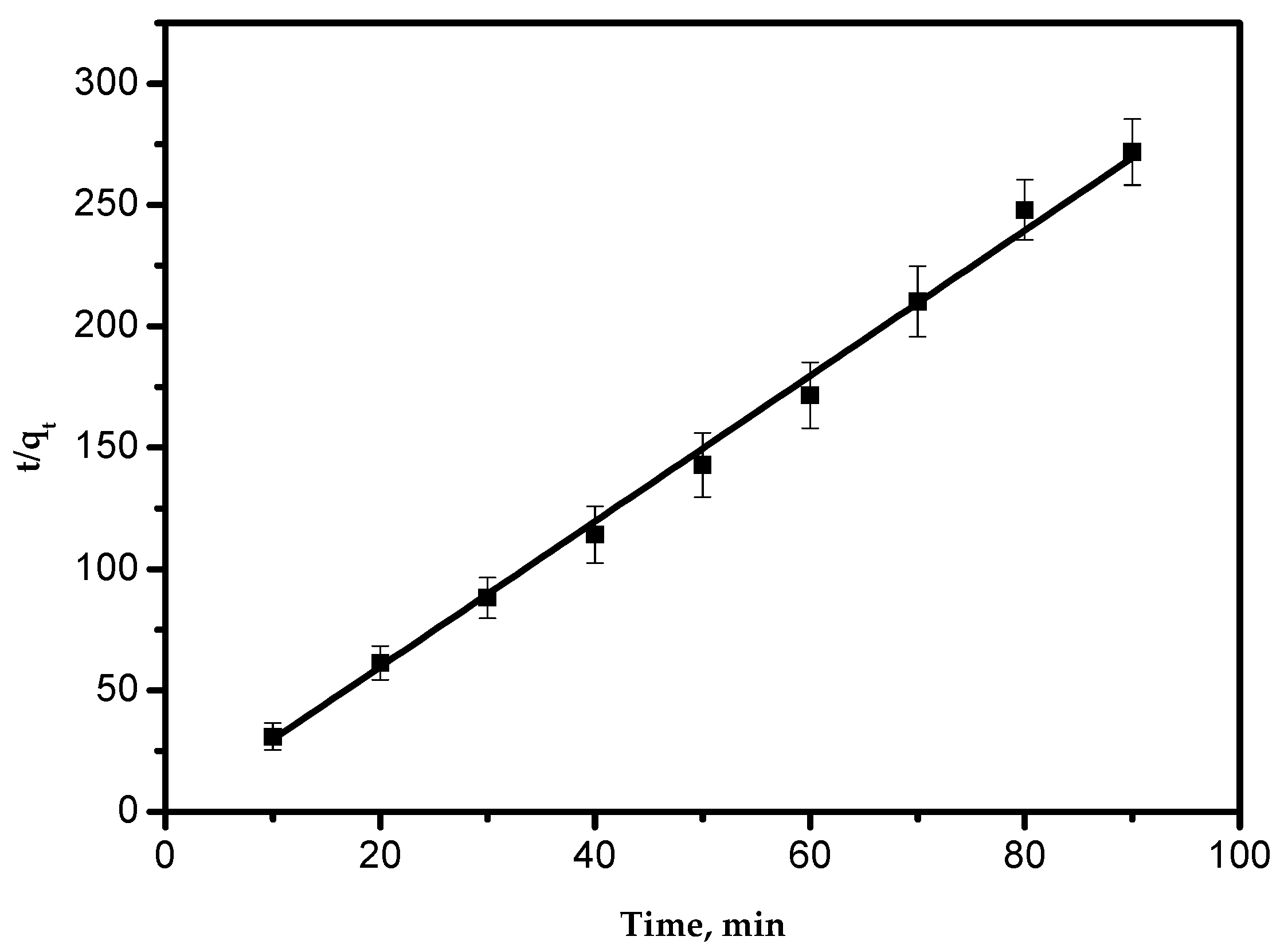 Processes 09 00559 g007