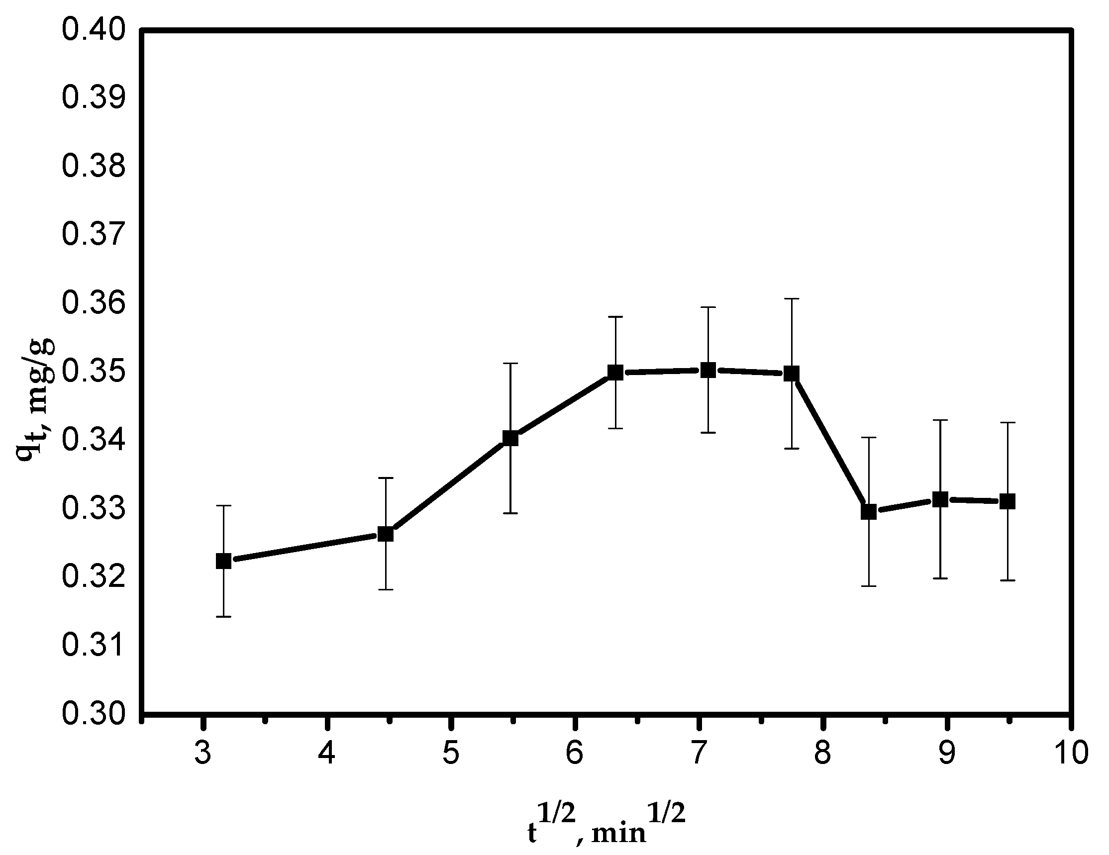 Processes 09 00559 g008