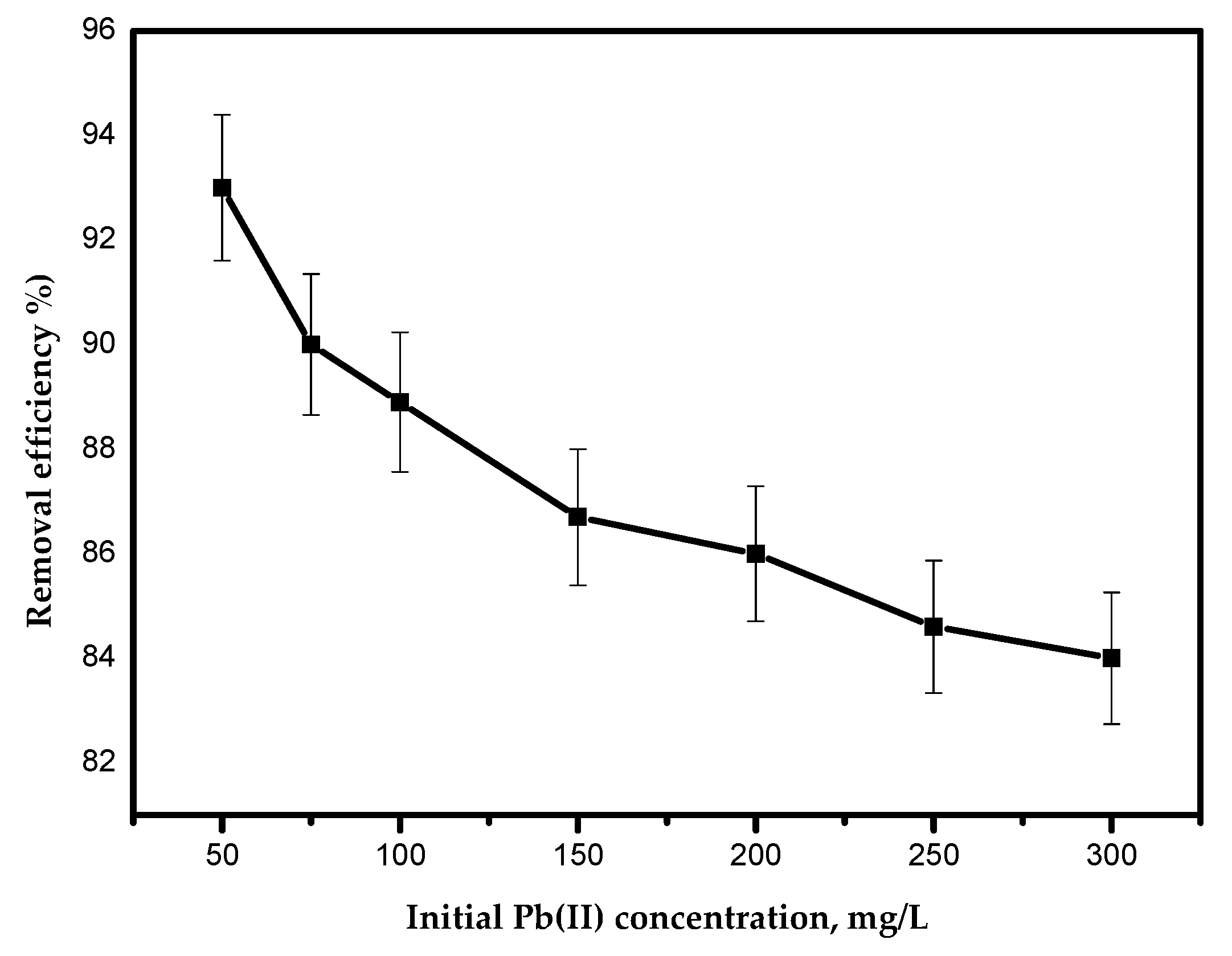 Processes 09 00559 g009