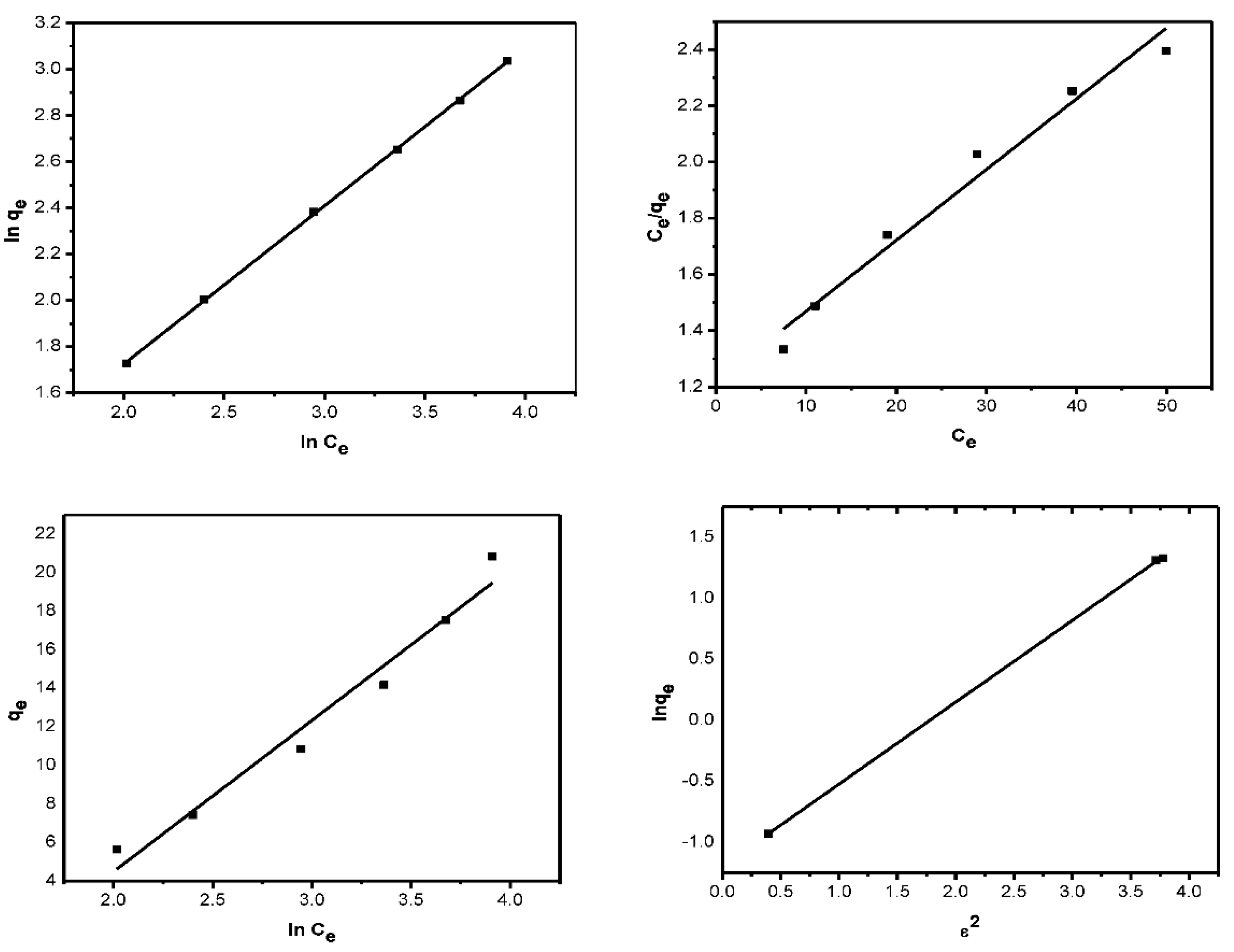 Processes 09 00559 g010