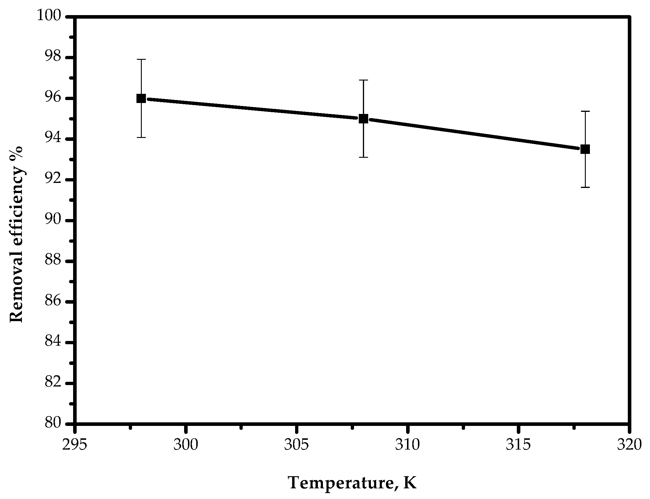 Processes 09 00559 g011