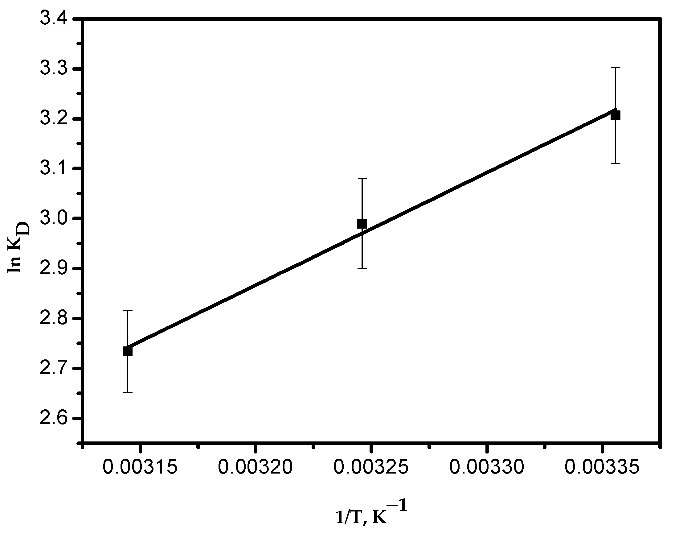 Processes 09 00559 g012