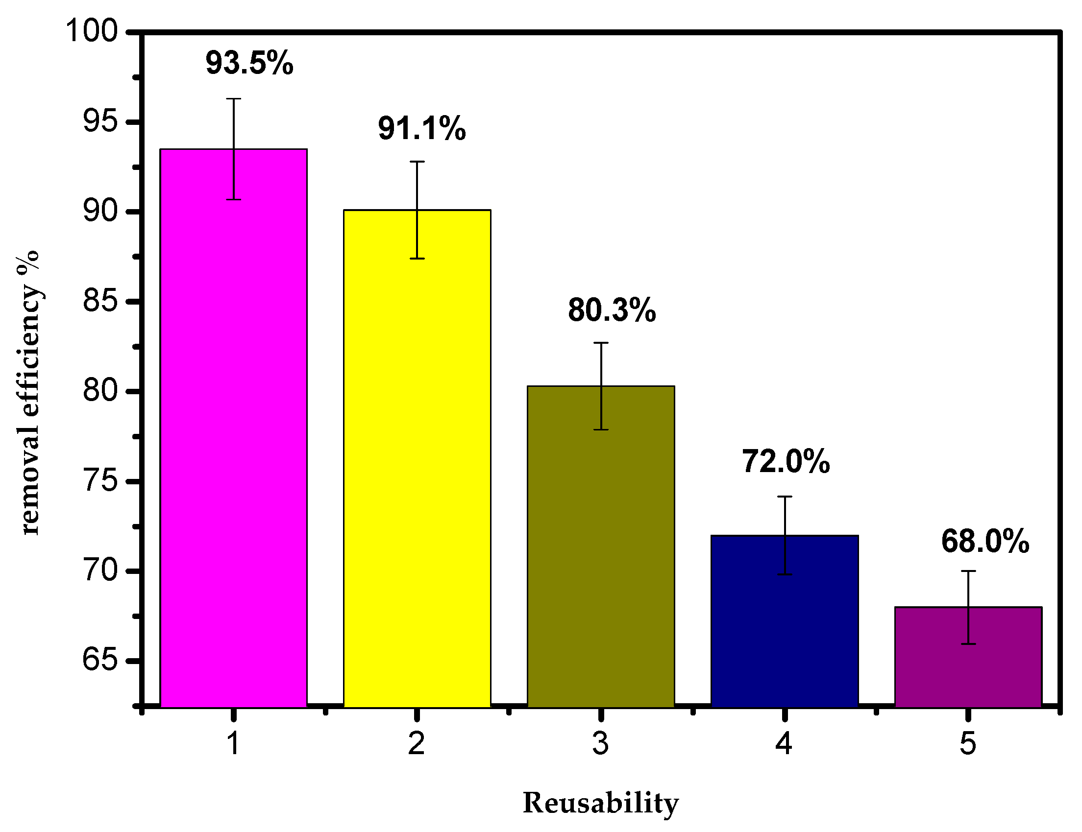 Processes 09 00559 g013