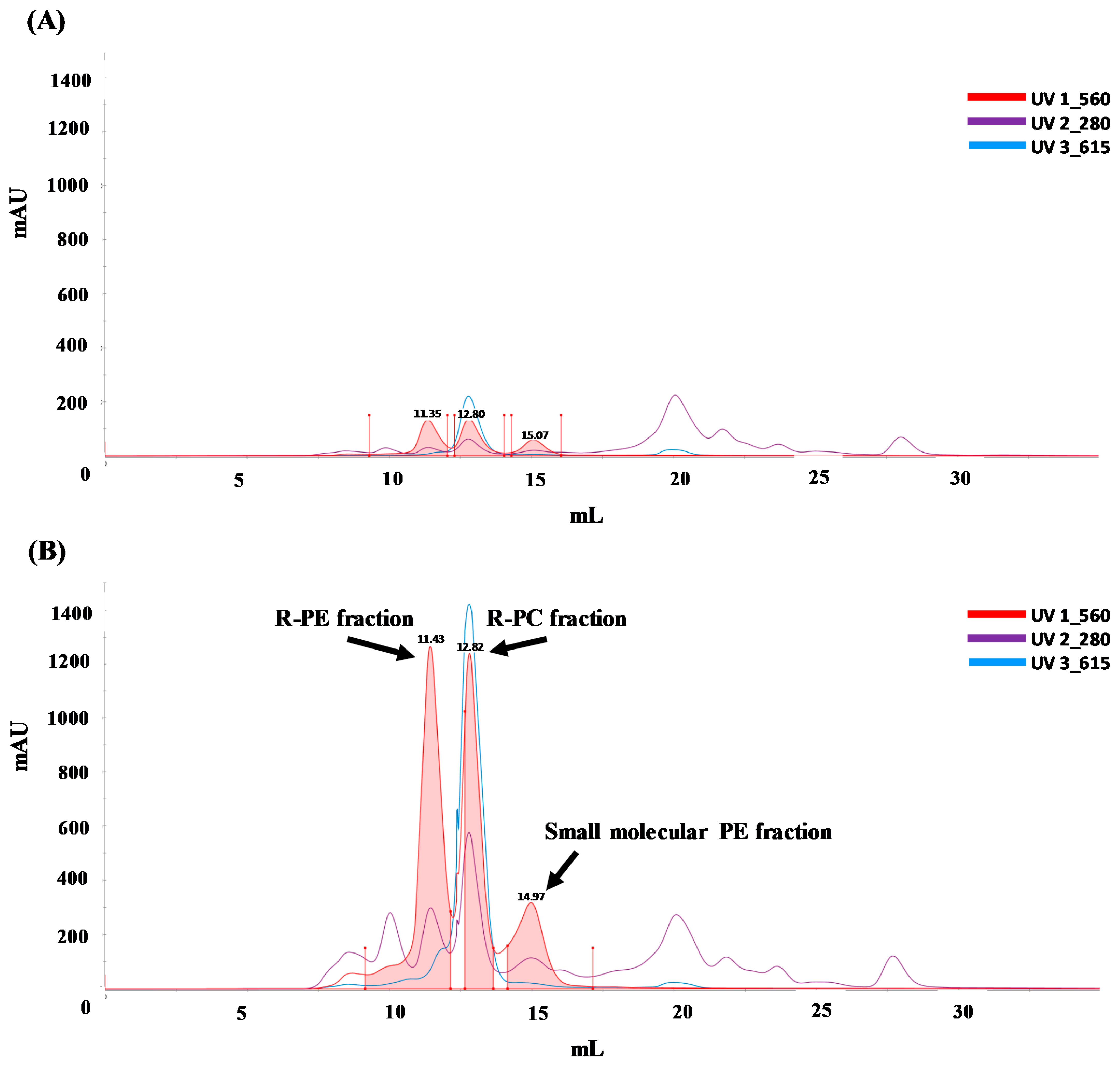 Processes 09 00560 g003 Processes 09 00560 g003