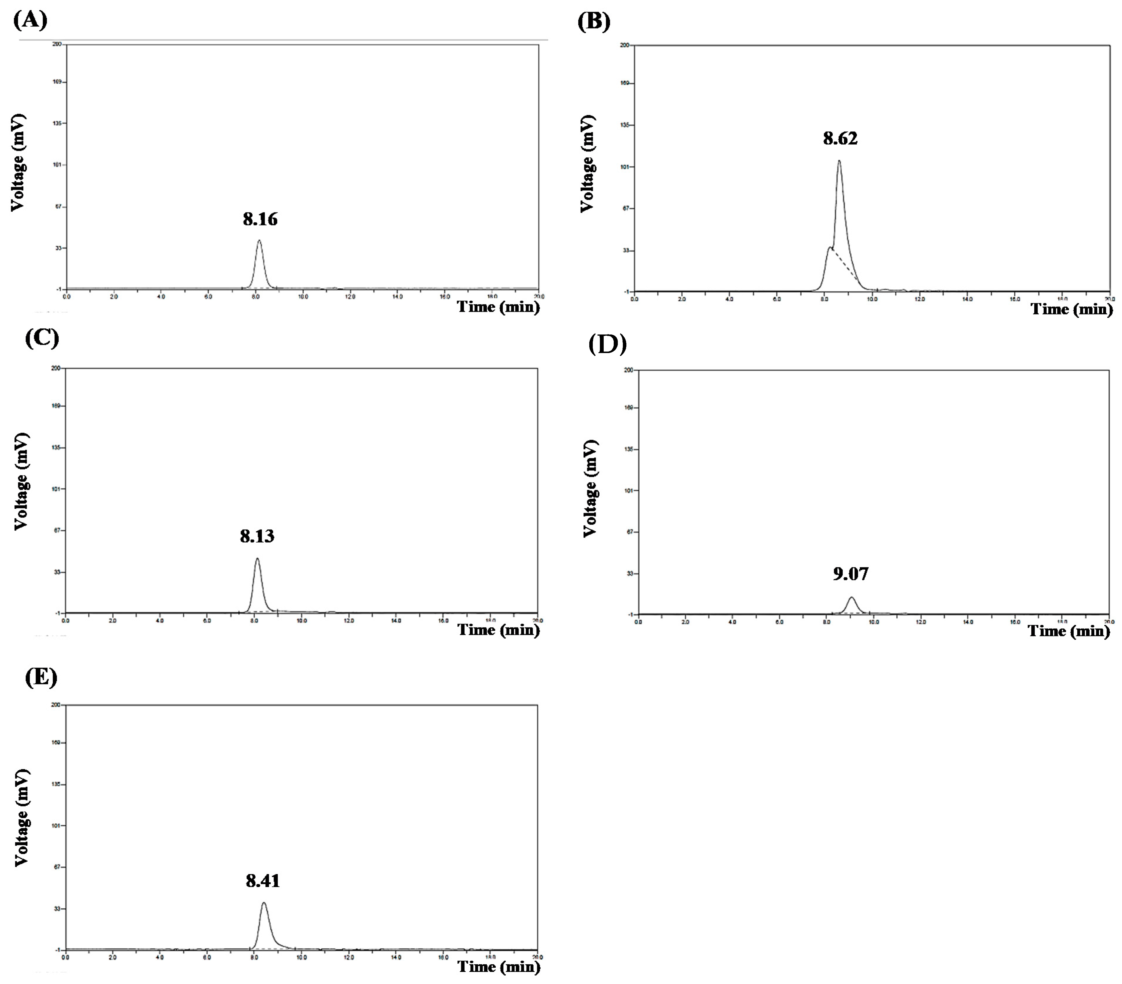 Processes 09 00560 g004 Processes 09 00560 g004