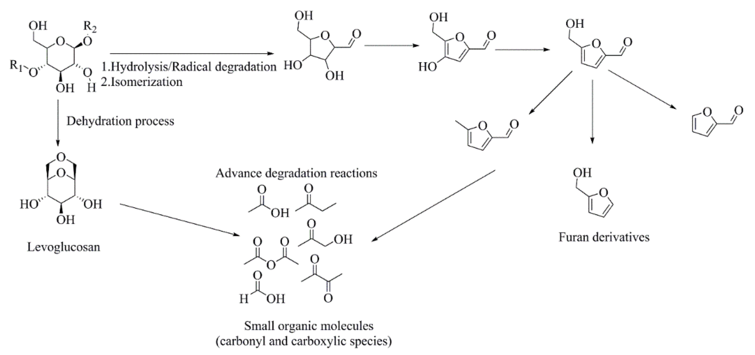 Processes 09 00561 g001 Processes 09 00561 g001