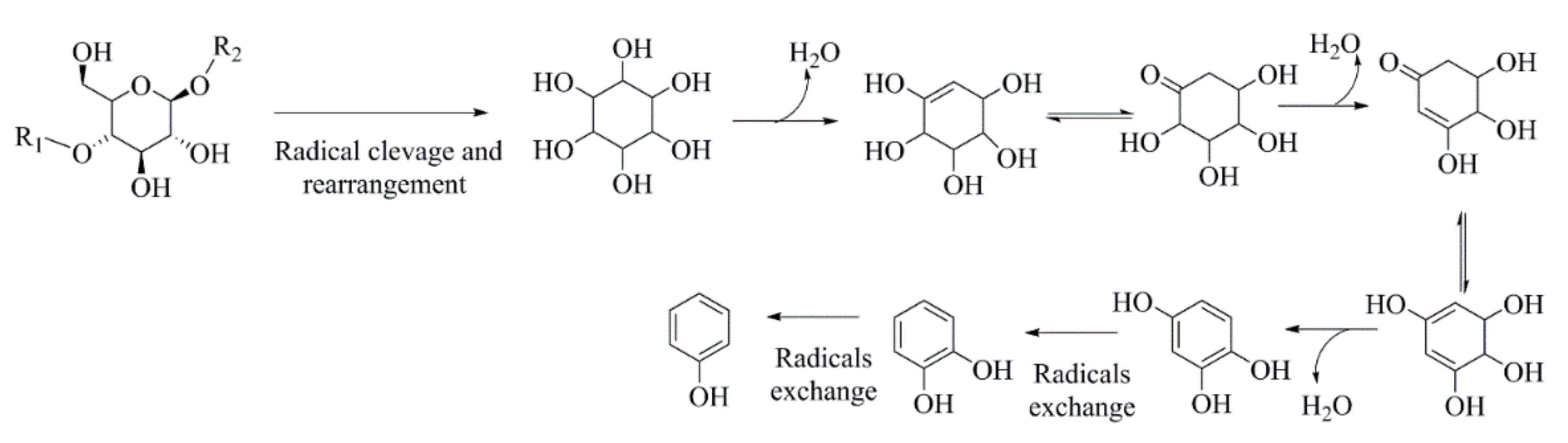 Processes 09 00561 g002 Processes 09 00561 g002