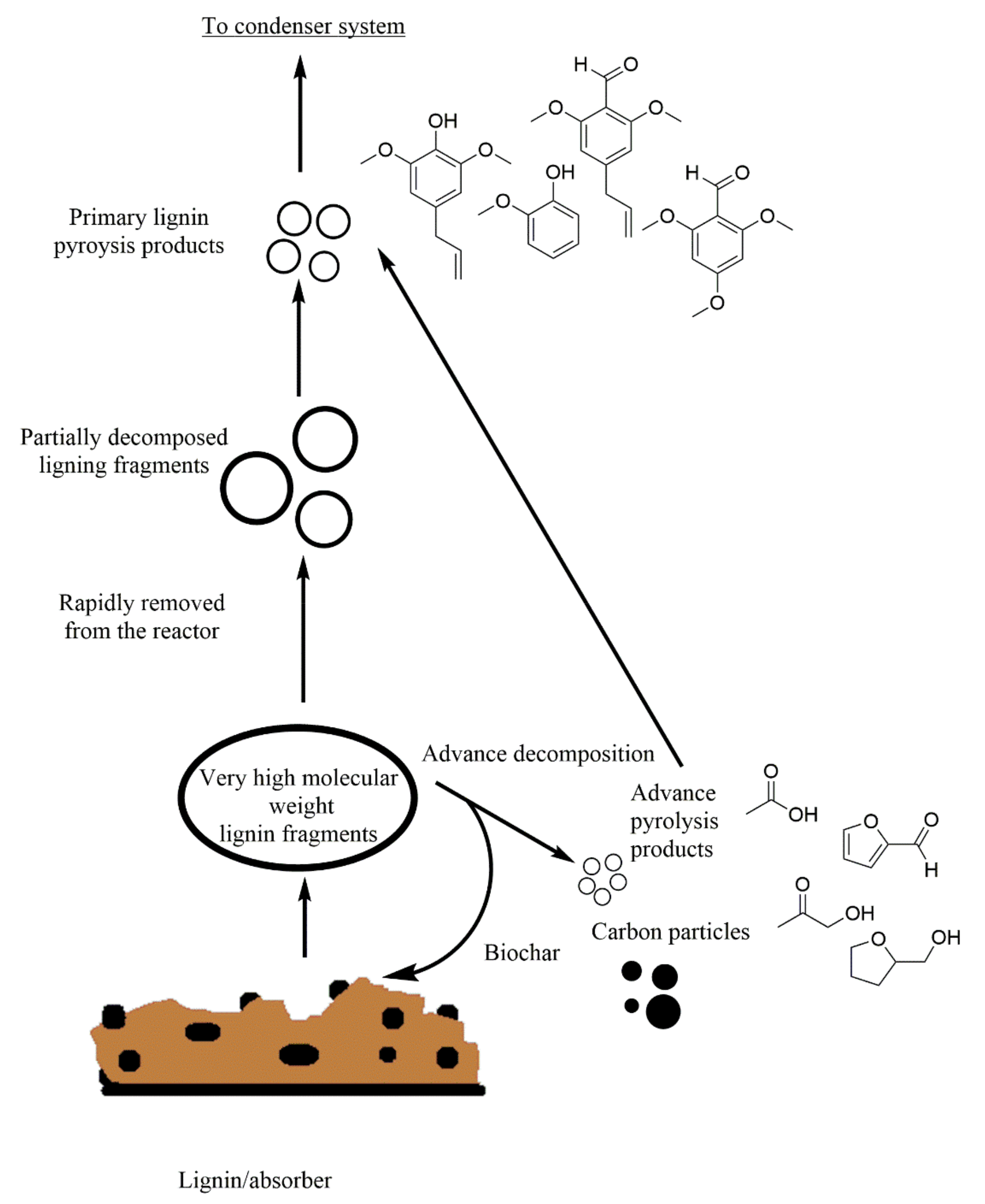 Processes 09 00561 g004 Processes 09 00561 g004