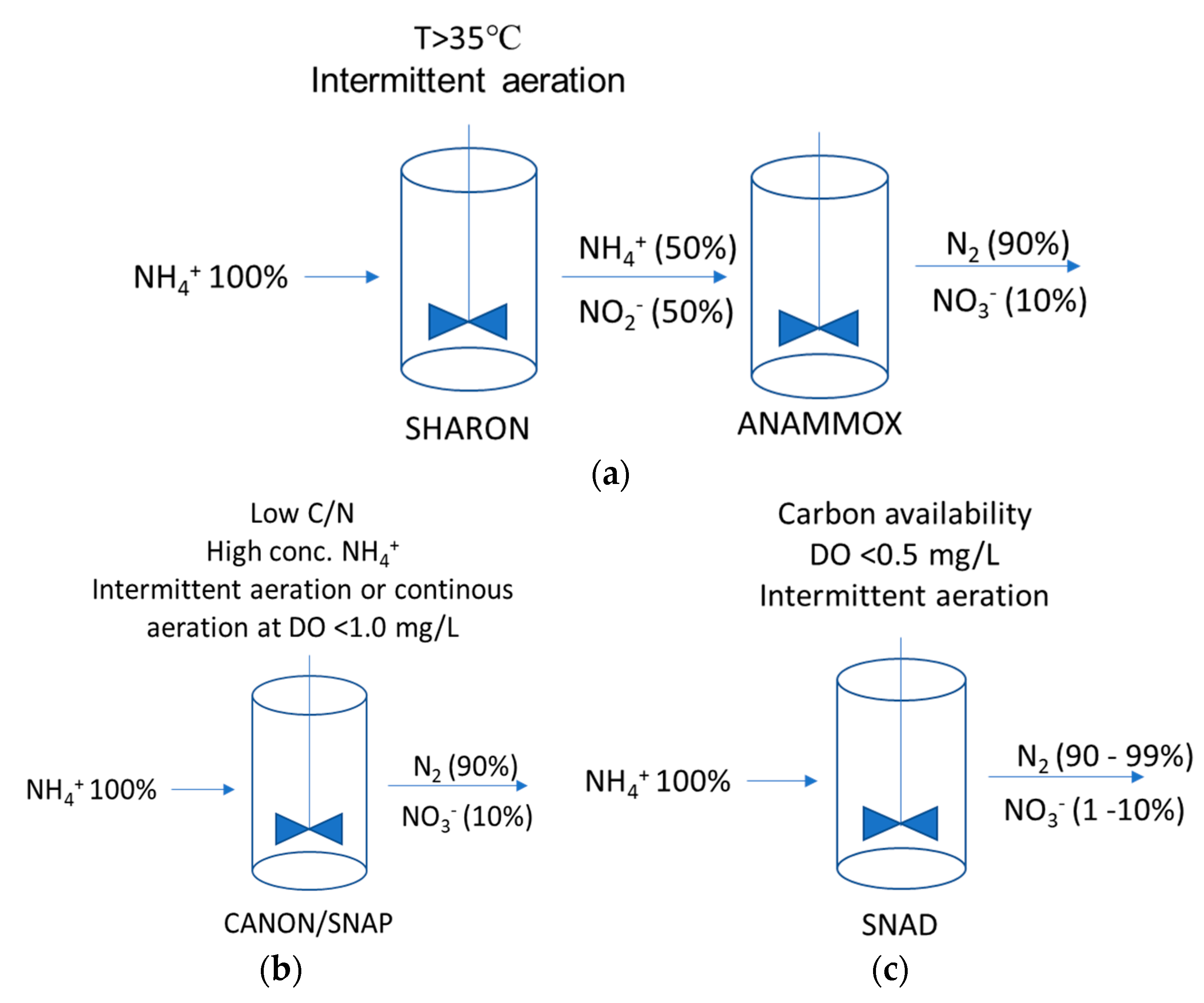 Processes 09 00562 g002
