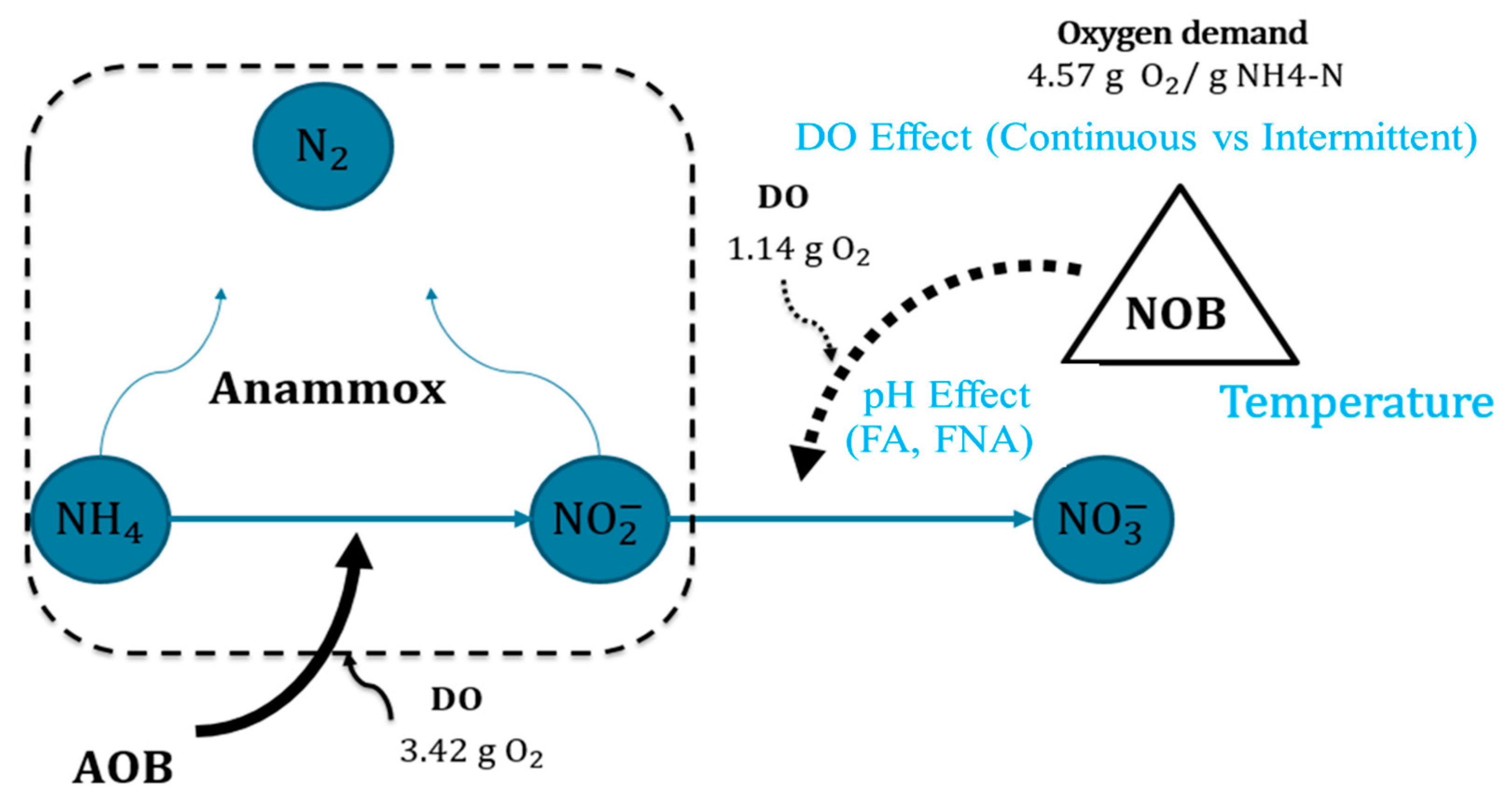 Processes 09 00562 g003