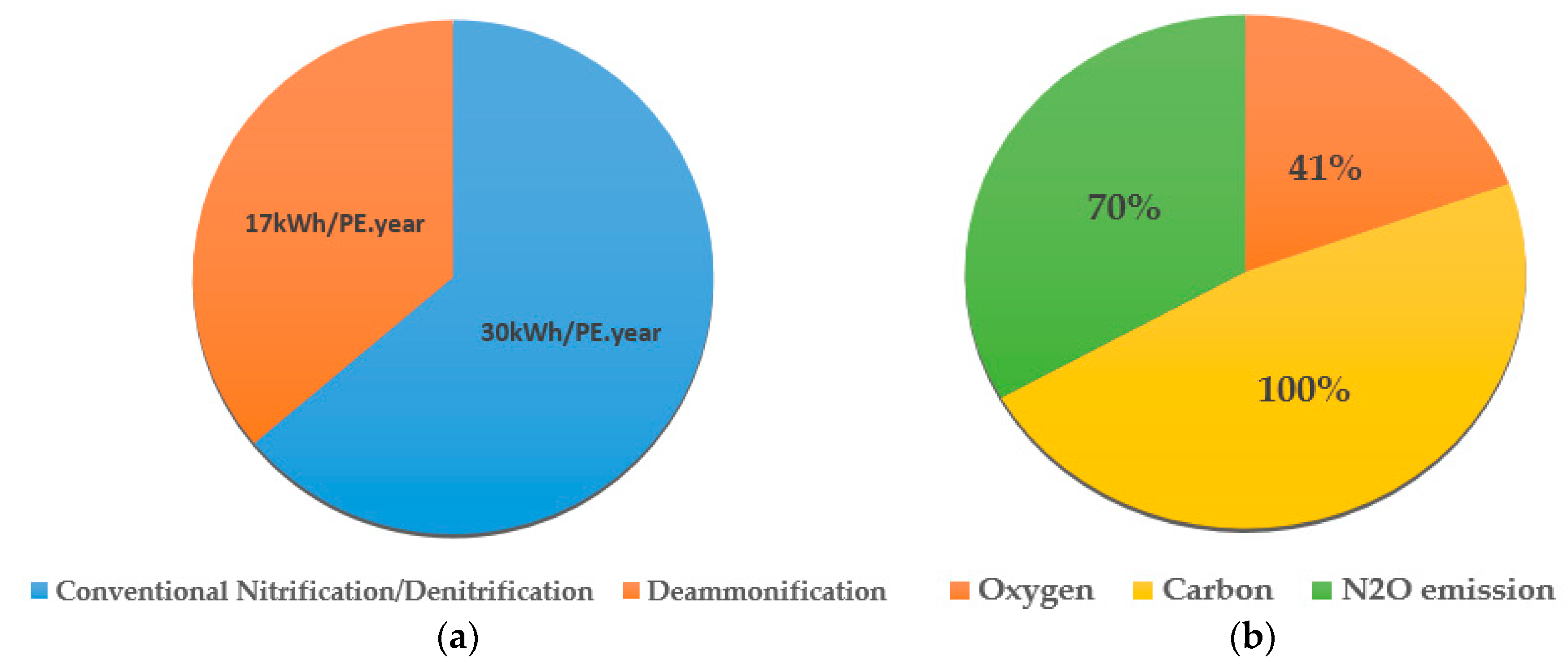Processes 09 00562 g004