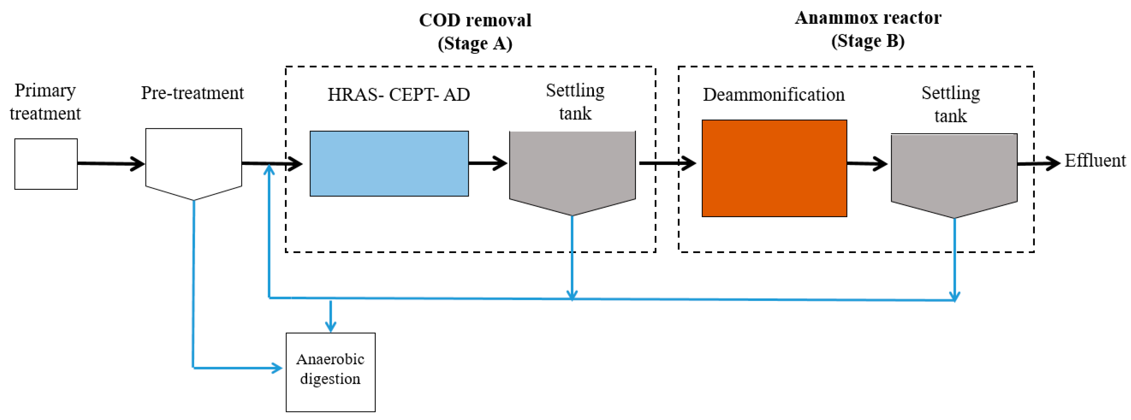 Processes 09 00562 g005