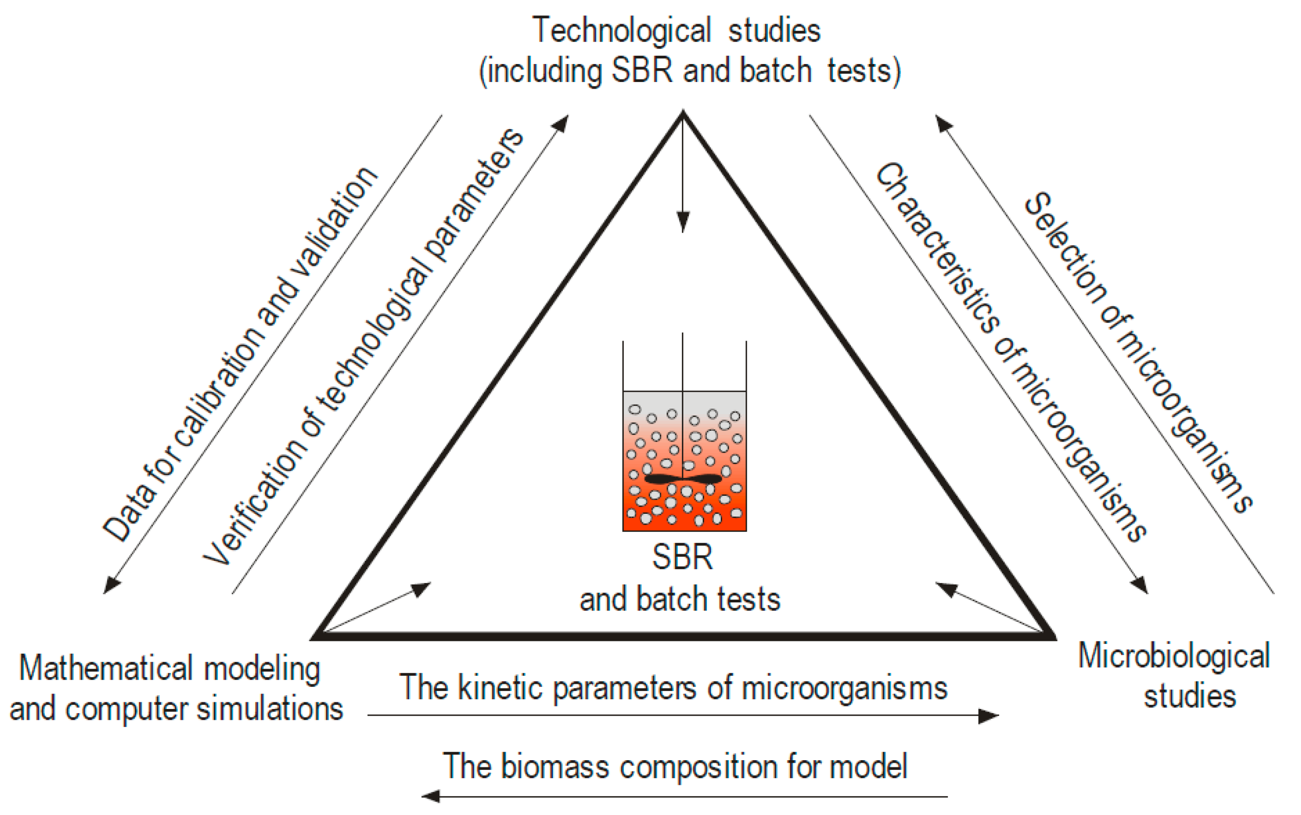 Processes 09 00562 g006