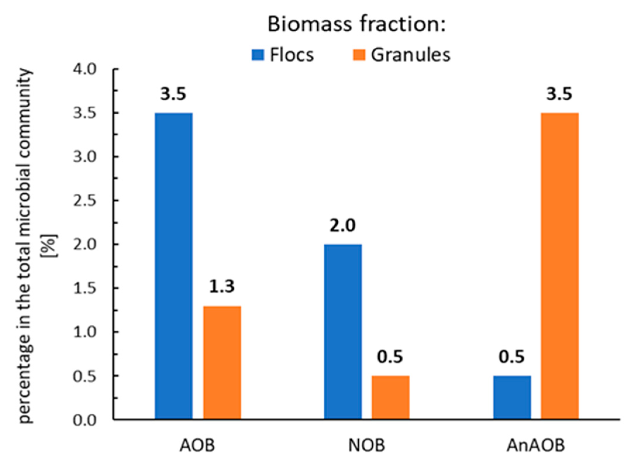 Processes 09 00562 g007