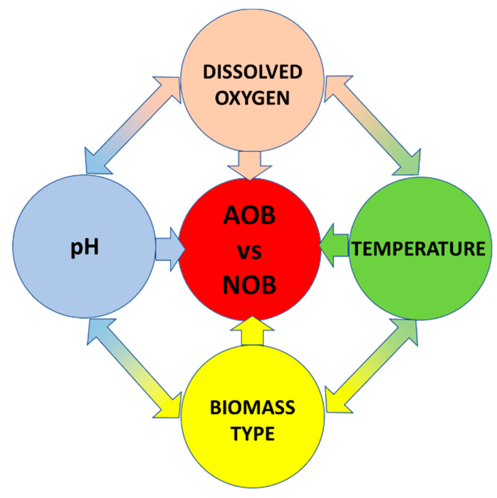 Processes 09 00562 g008