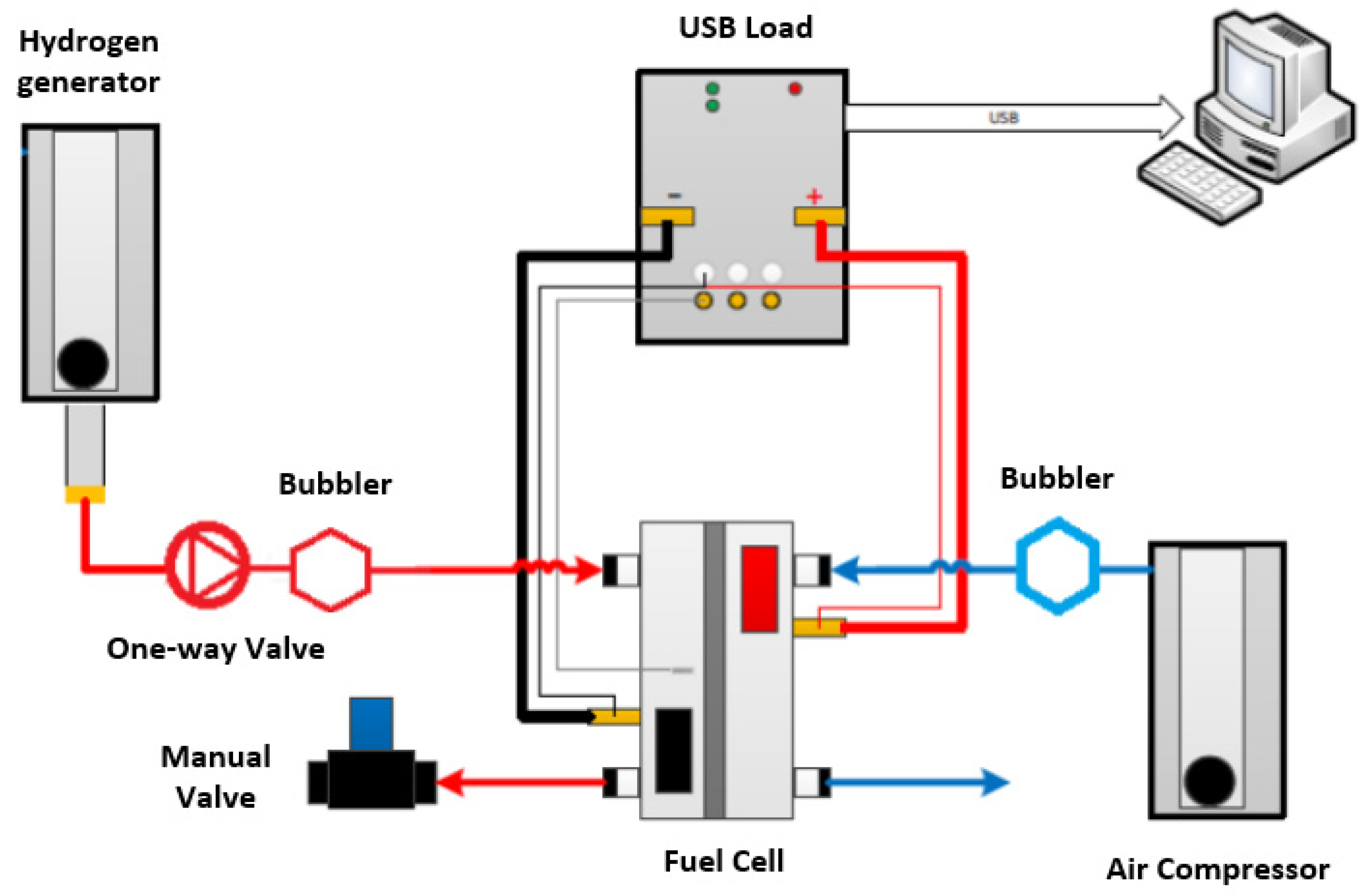 Processes 09 00564 g001 Processes 09 00564 g001
