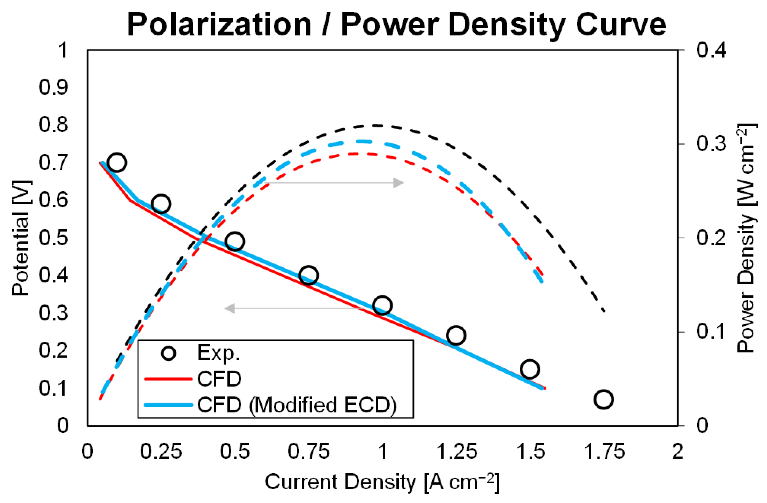 Processes 09 00564 g012 Processes 09 00564 g012