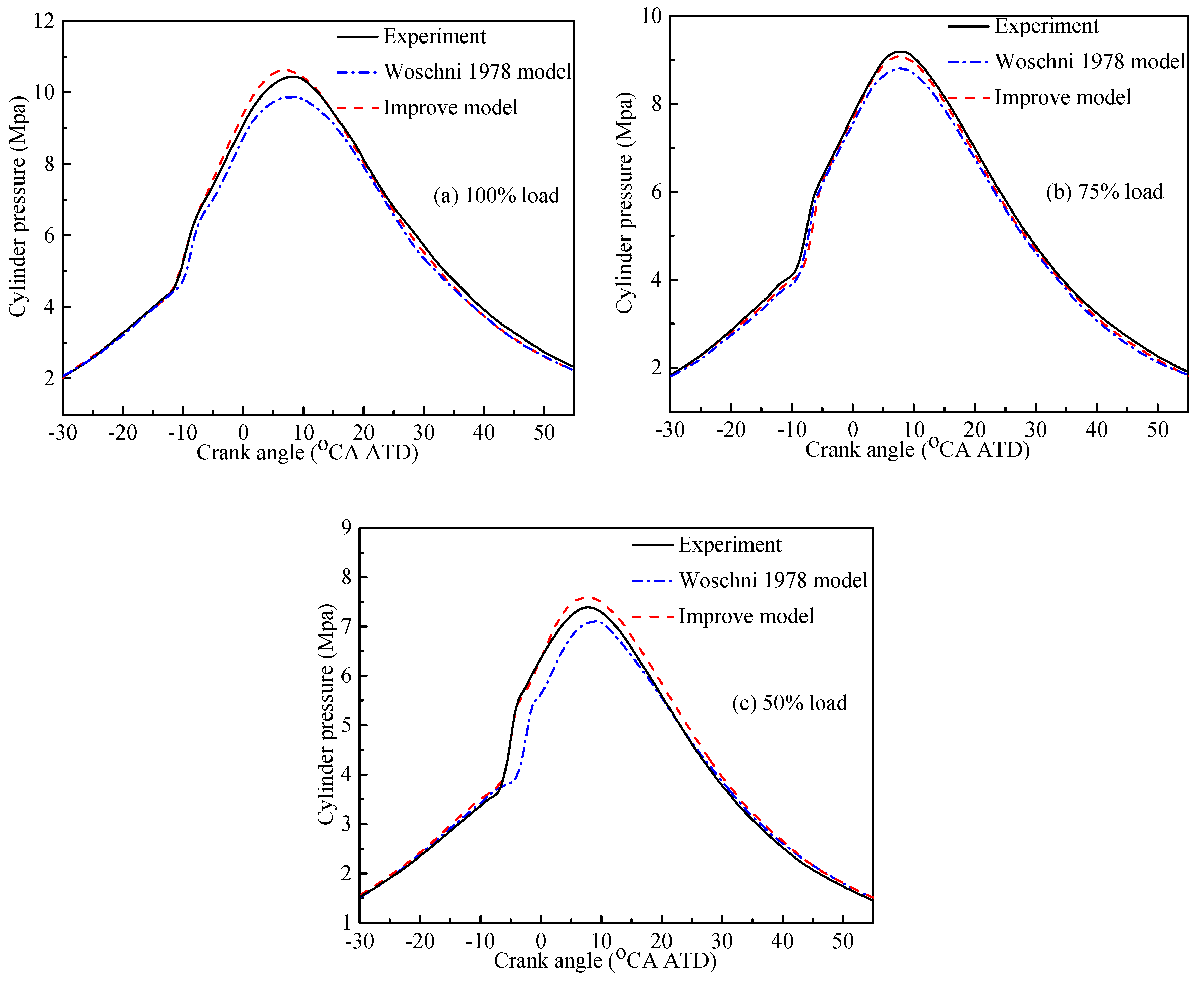 Processes 09 00568 g003 Processes 09 00568 g003