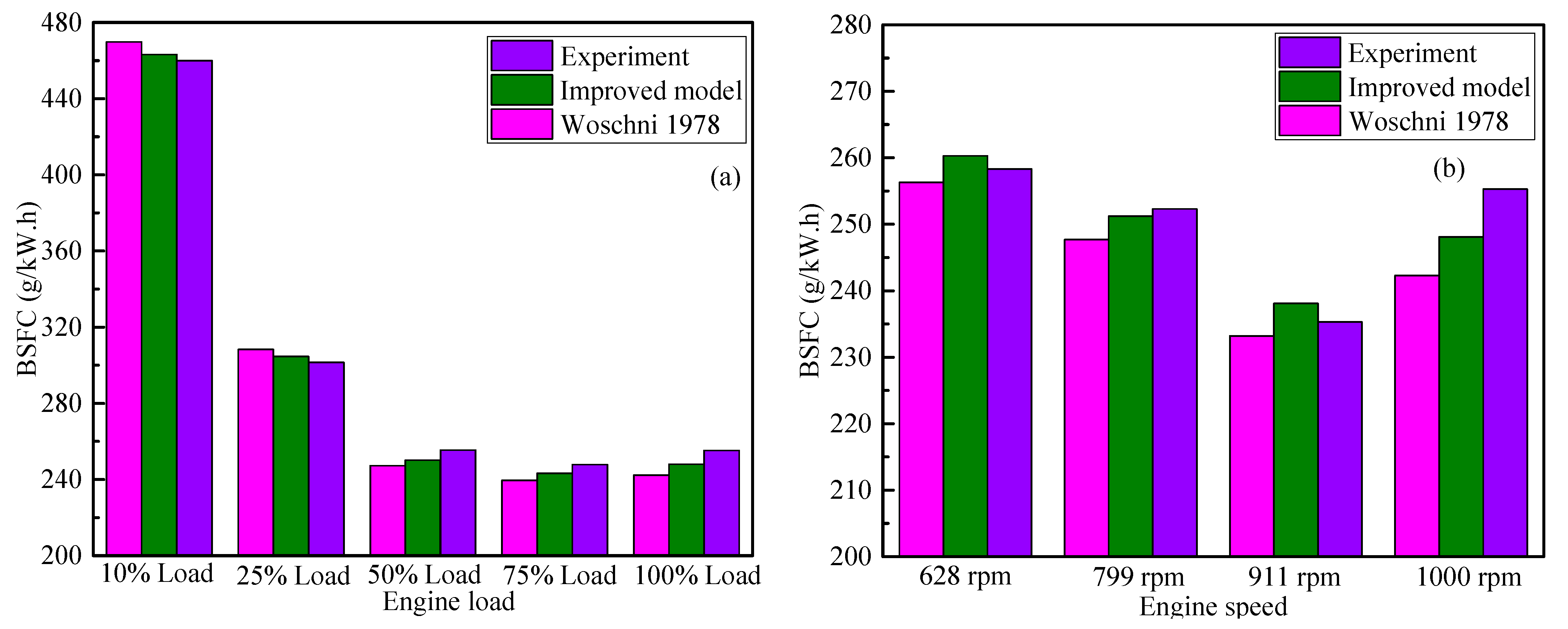 Processes 09 00568 g004 Processes 09 00568 g004