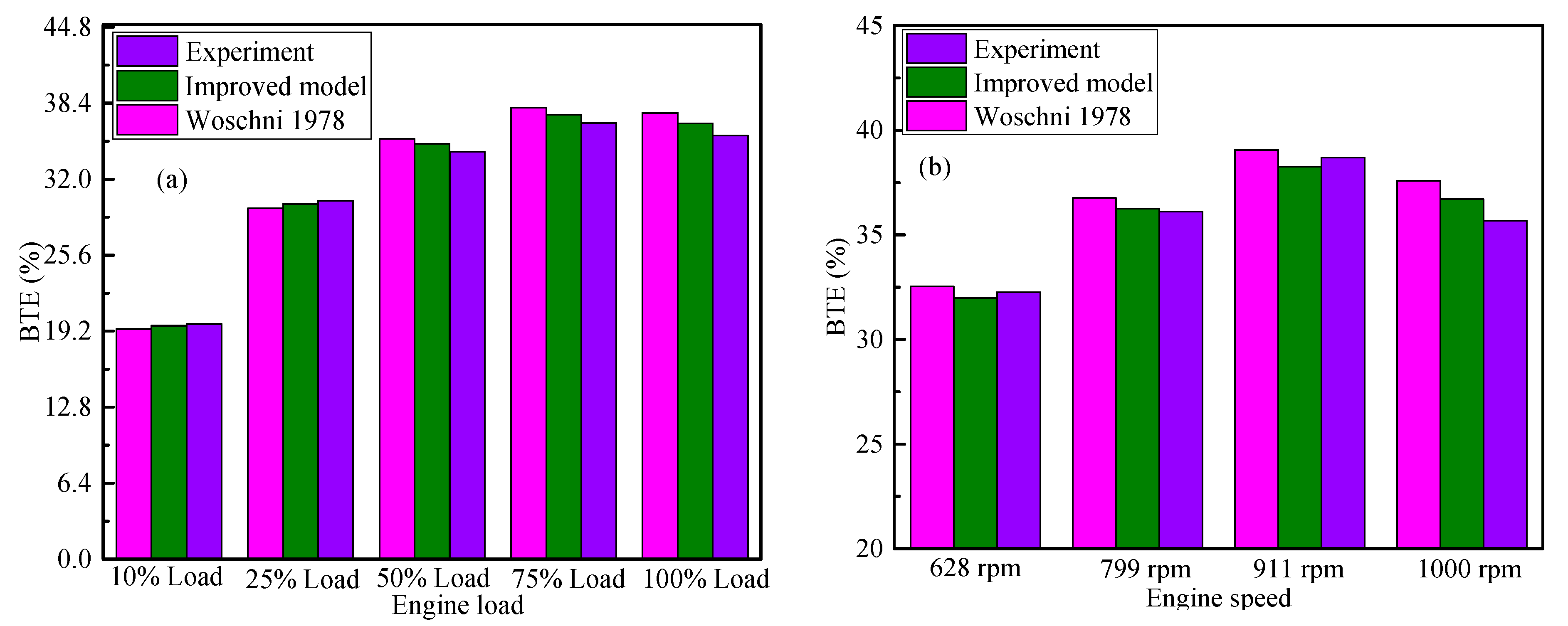 Processes 09 00568 g005 Processes 09 00568 g005