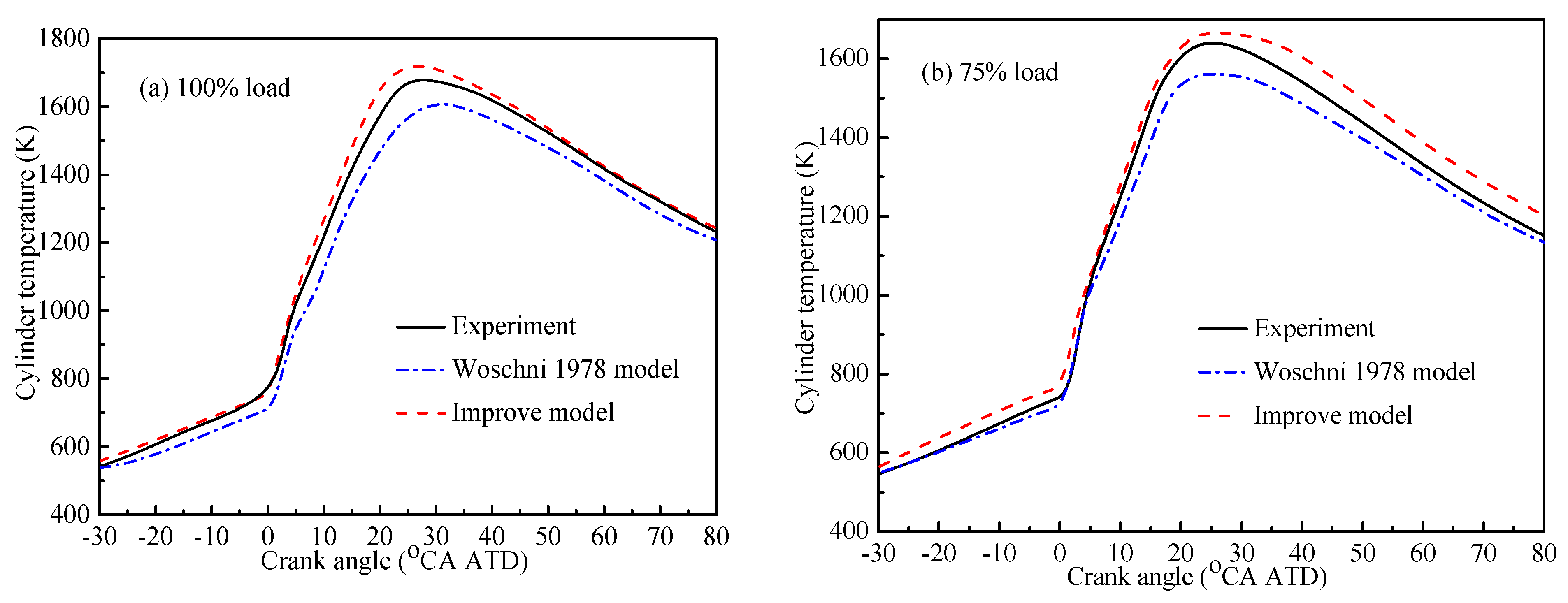 Processes 09 00568 g007a Processes 09 00568 g007a