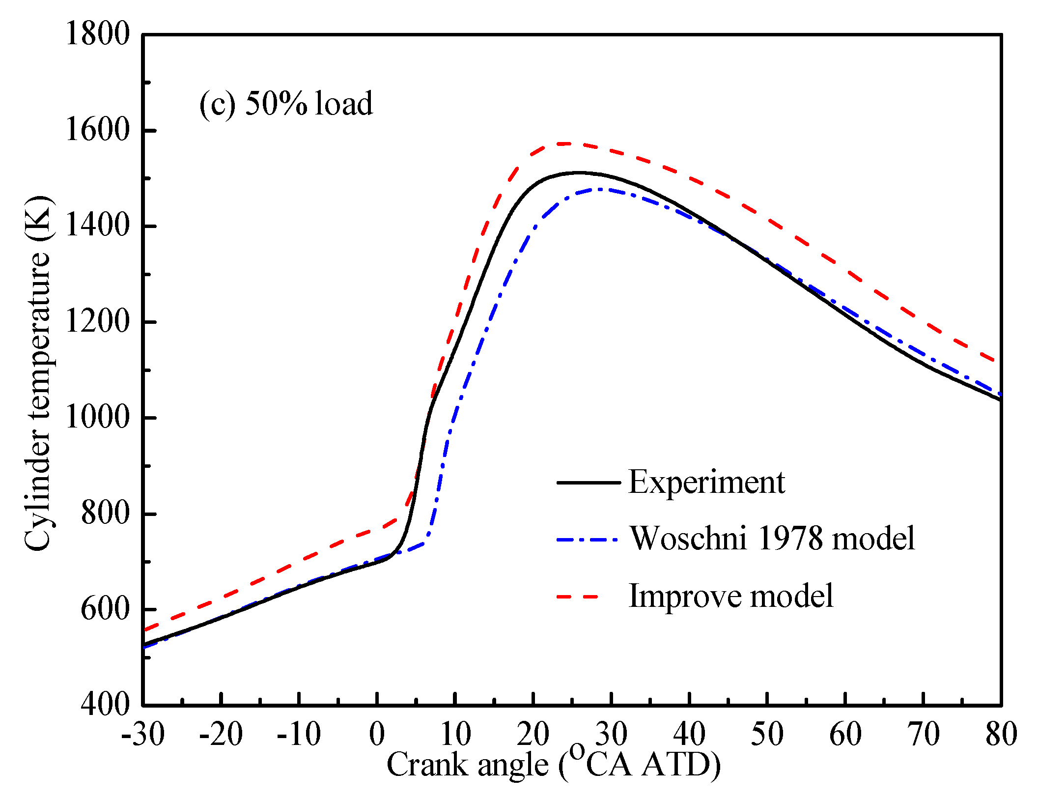 Processes 09 00568 g007b Processes 09 00568 g007b