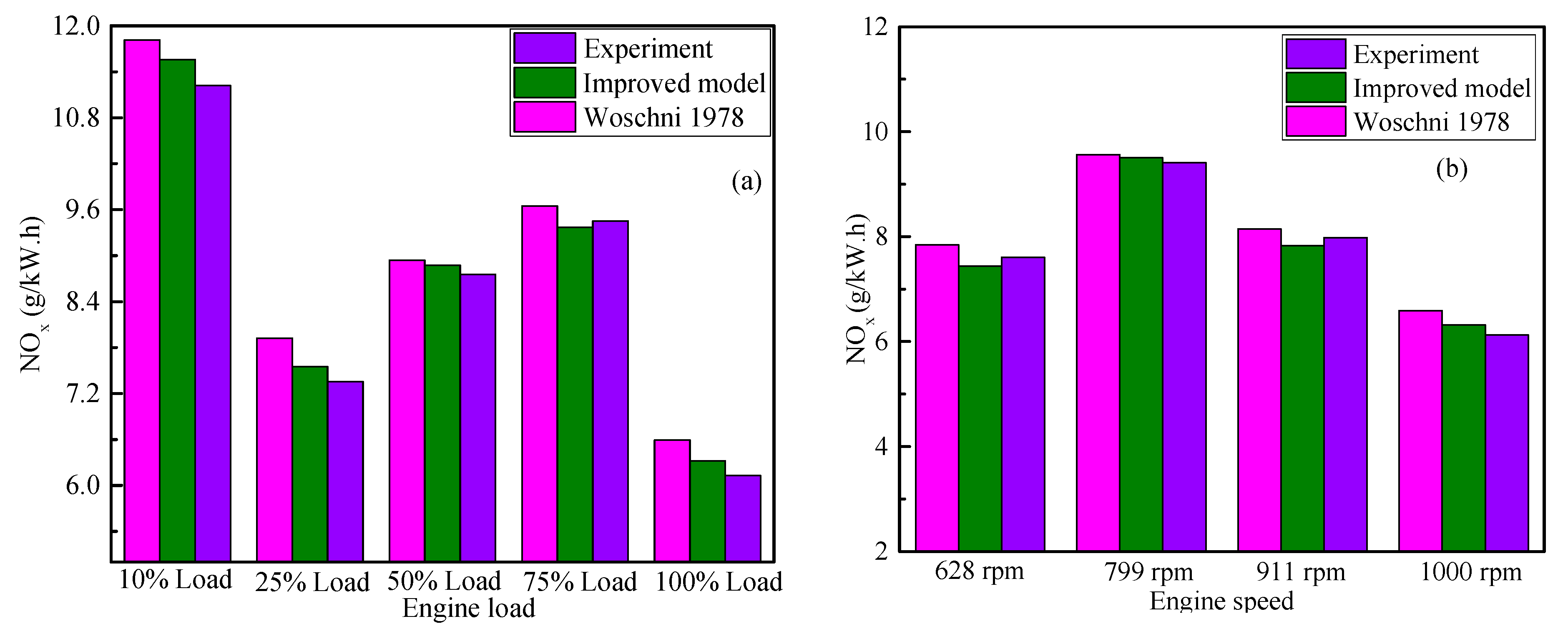 Processes 09 00568 g008 Processes 09 00568 g008