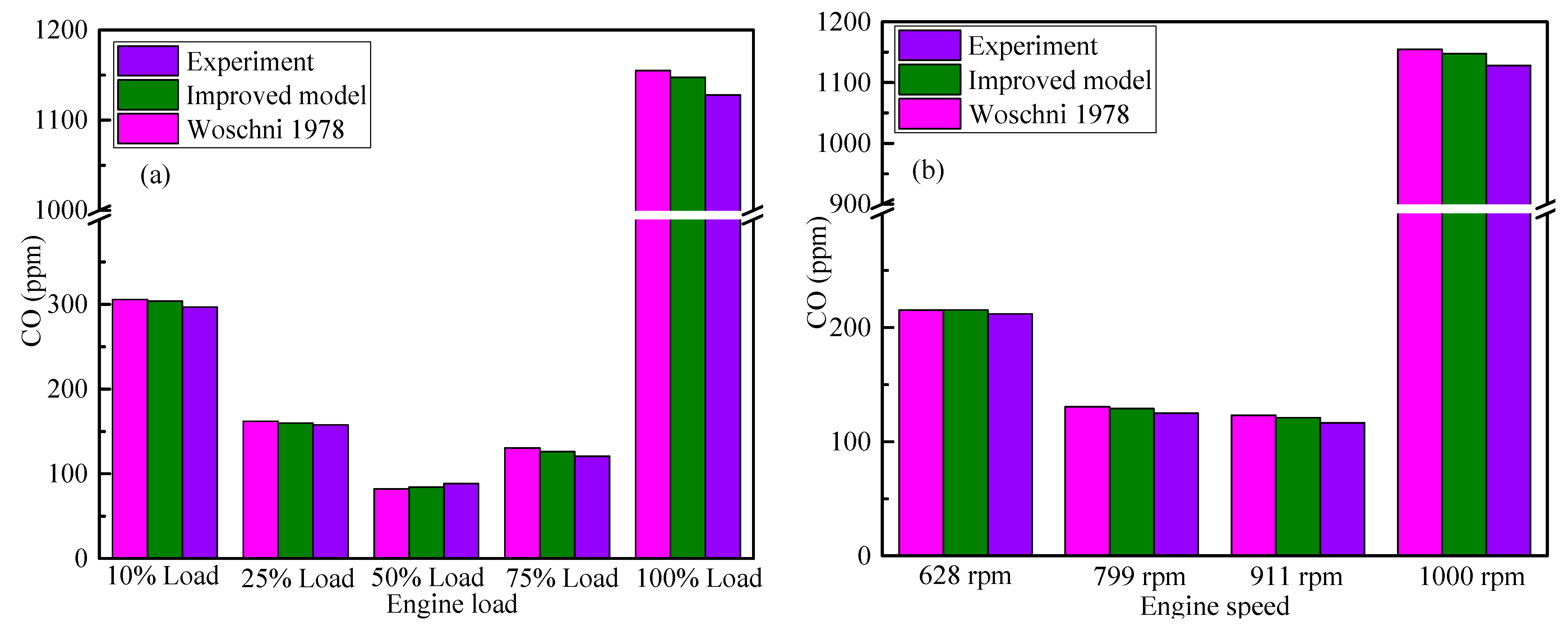 Processes 09 00568 g010 Processes 09 00568 g010