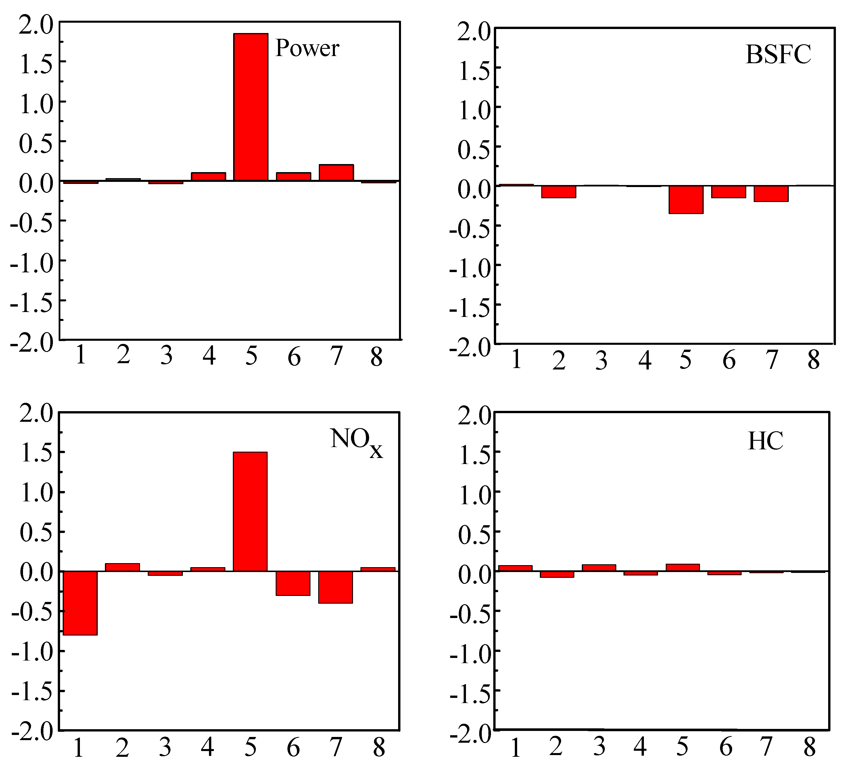 Processes 09 00568 g011 Processes 09 00568 g011