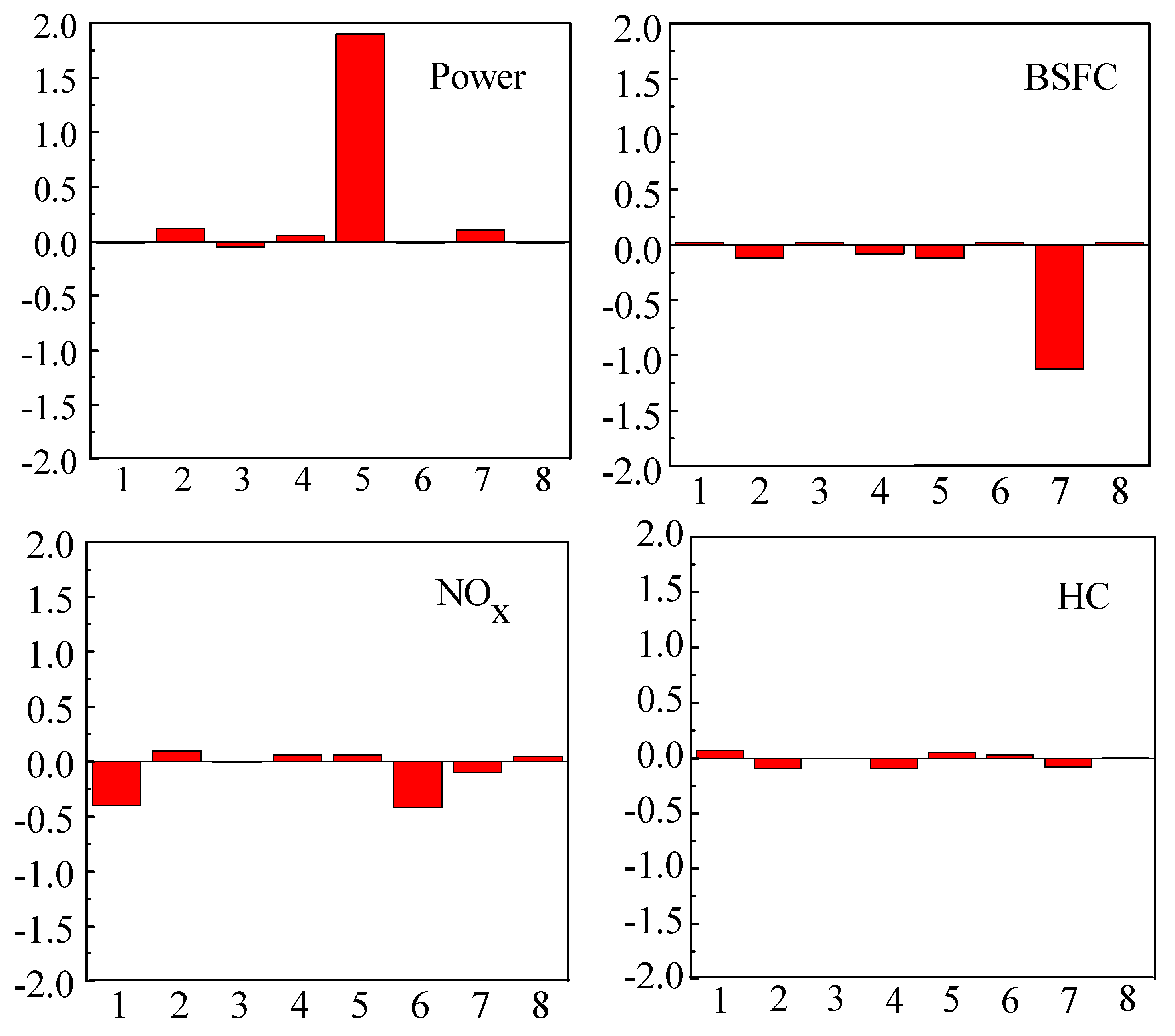 Processes 09 00568 g012 Processes 09 00568 g012