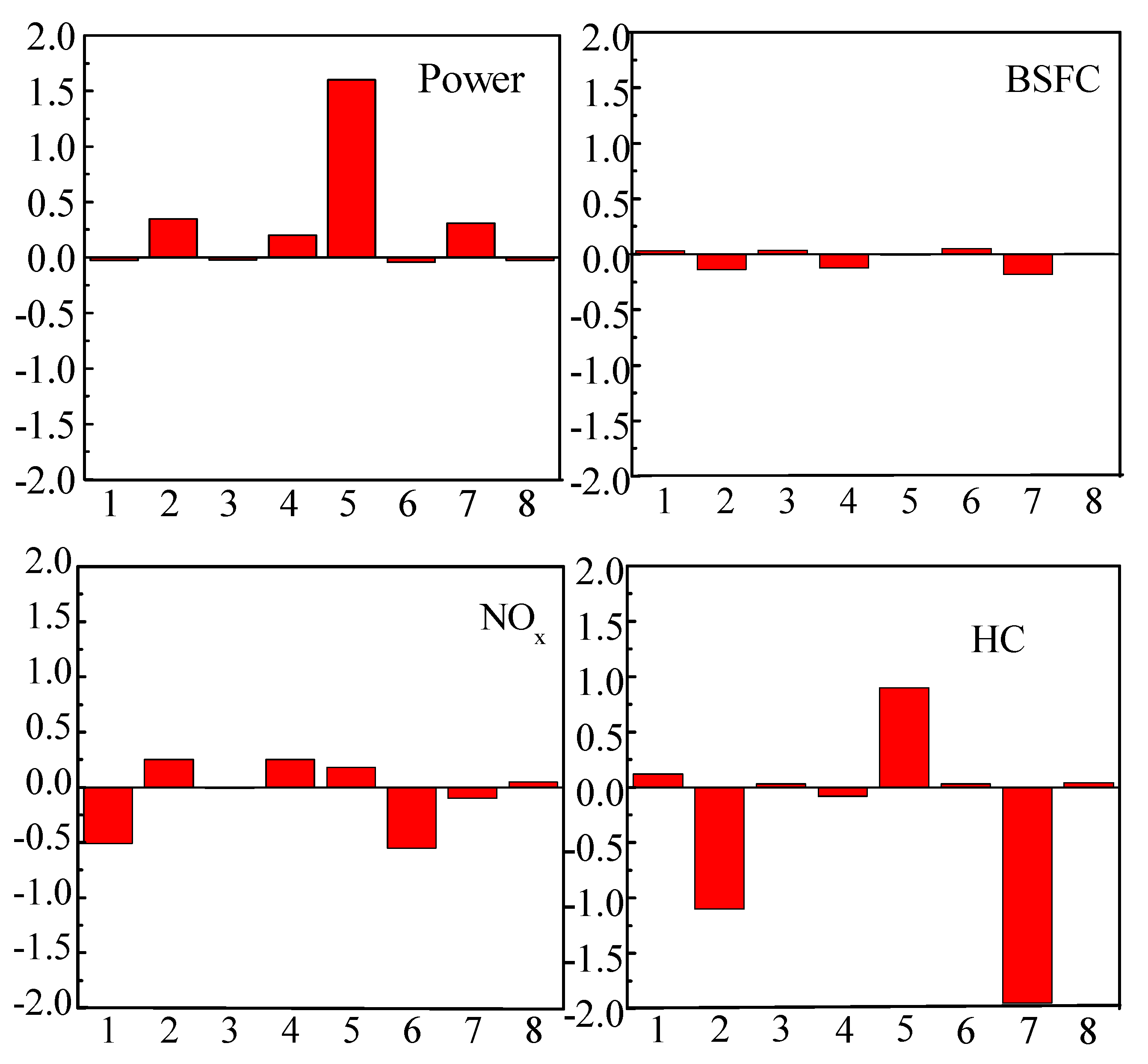 Processes 09 00568 g014 Processes 09 00568 g014