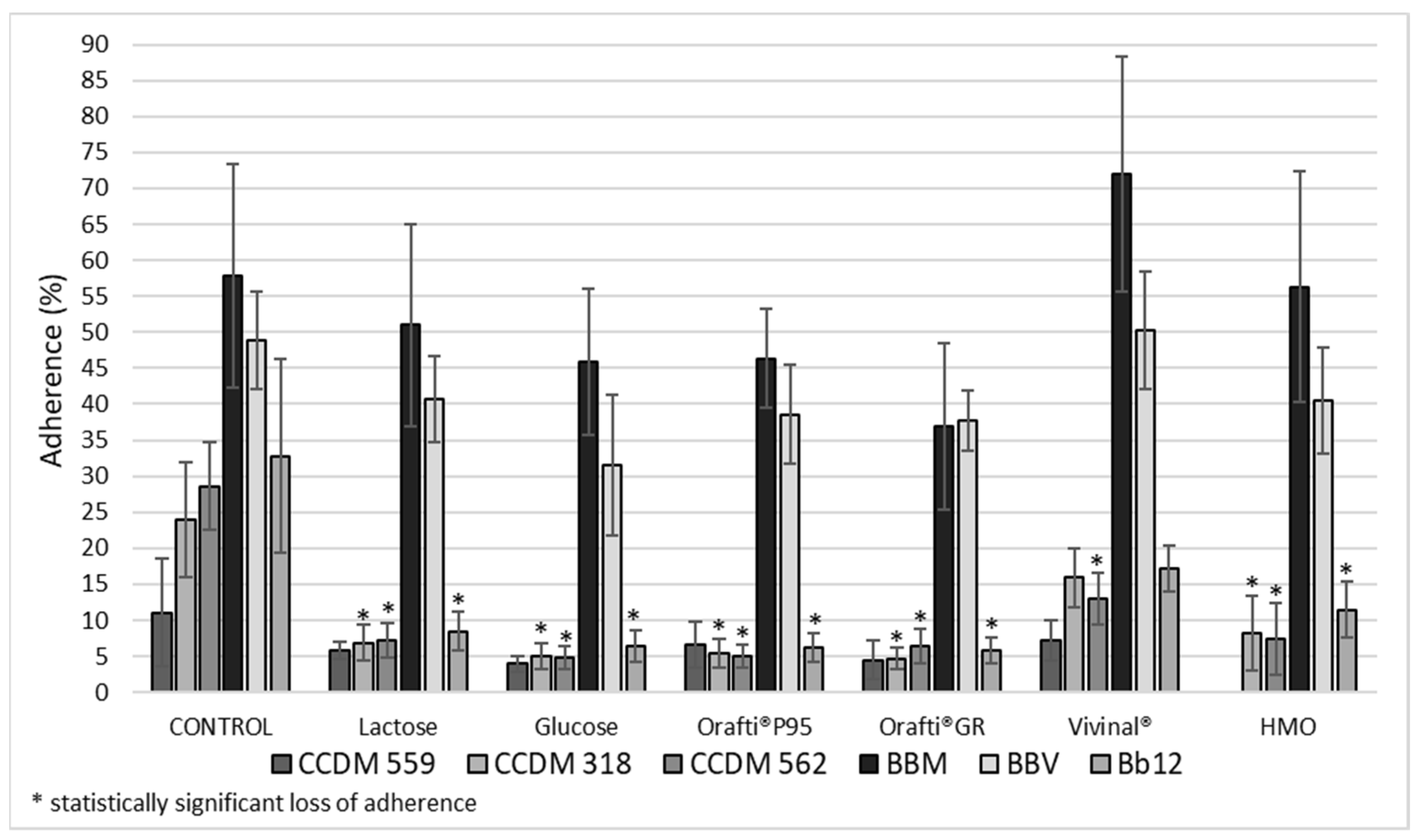 Processes 09 00569 g002