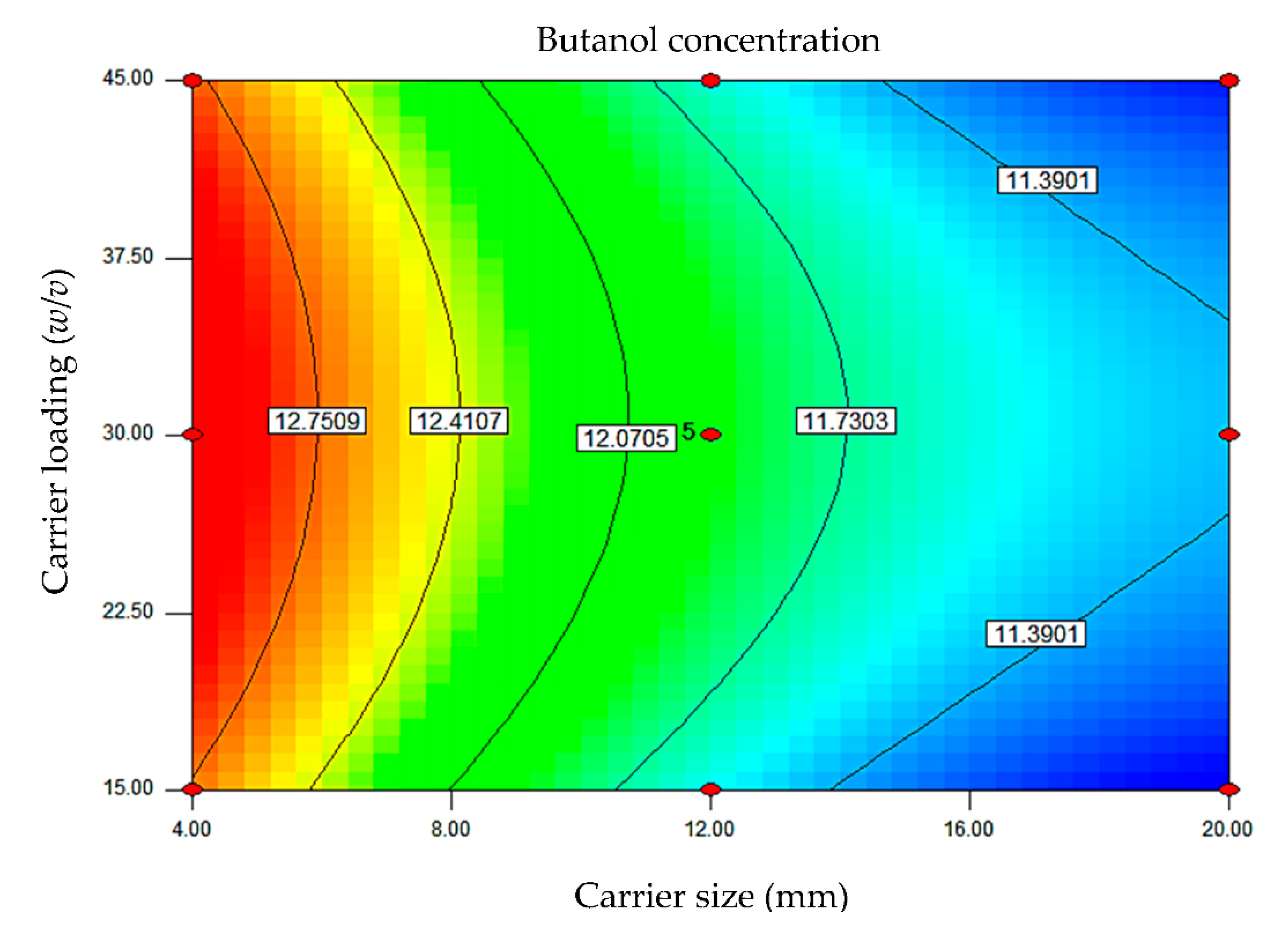 Processes 09 00573 g003