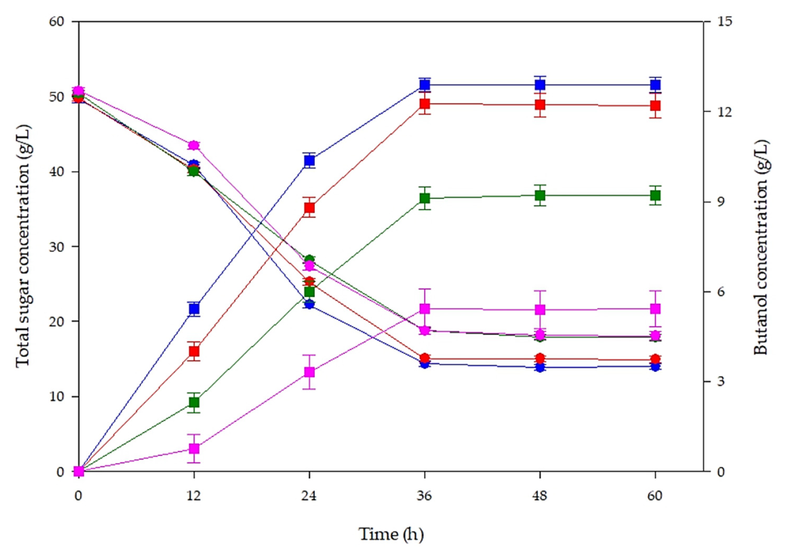 Processes 09 00573 g007