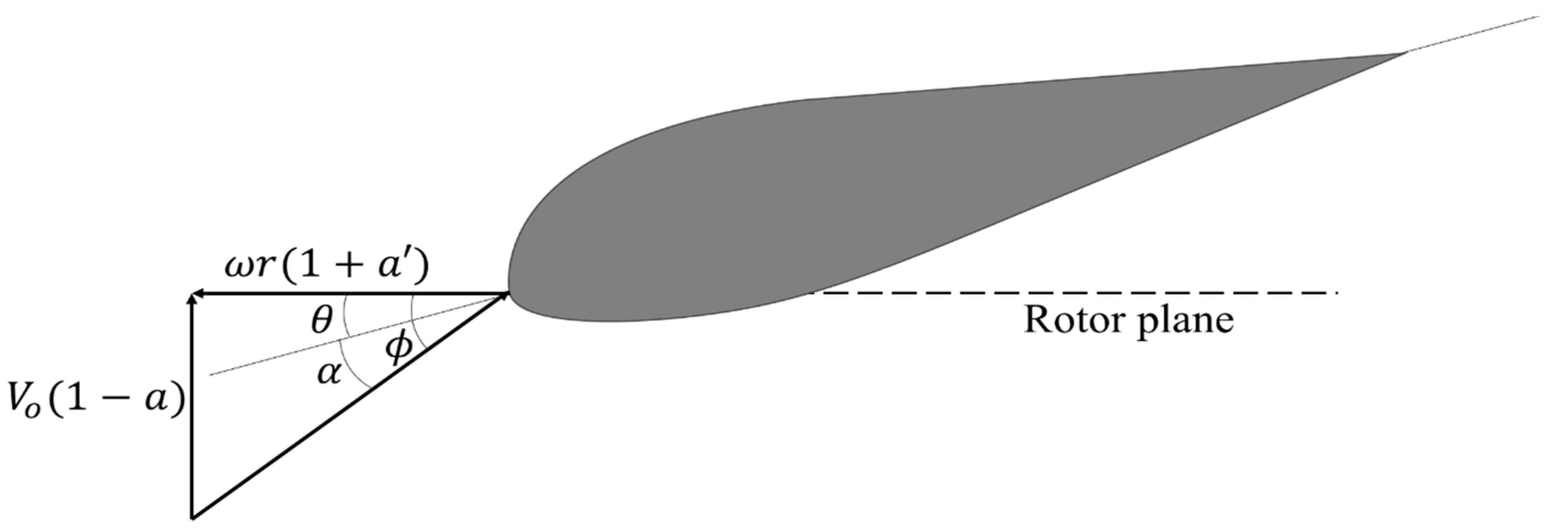 Processes 09 00581 g001