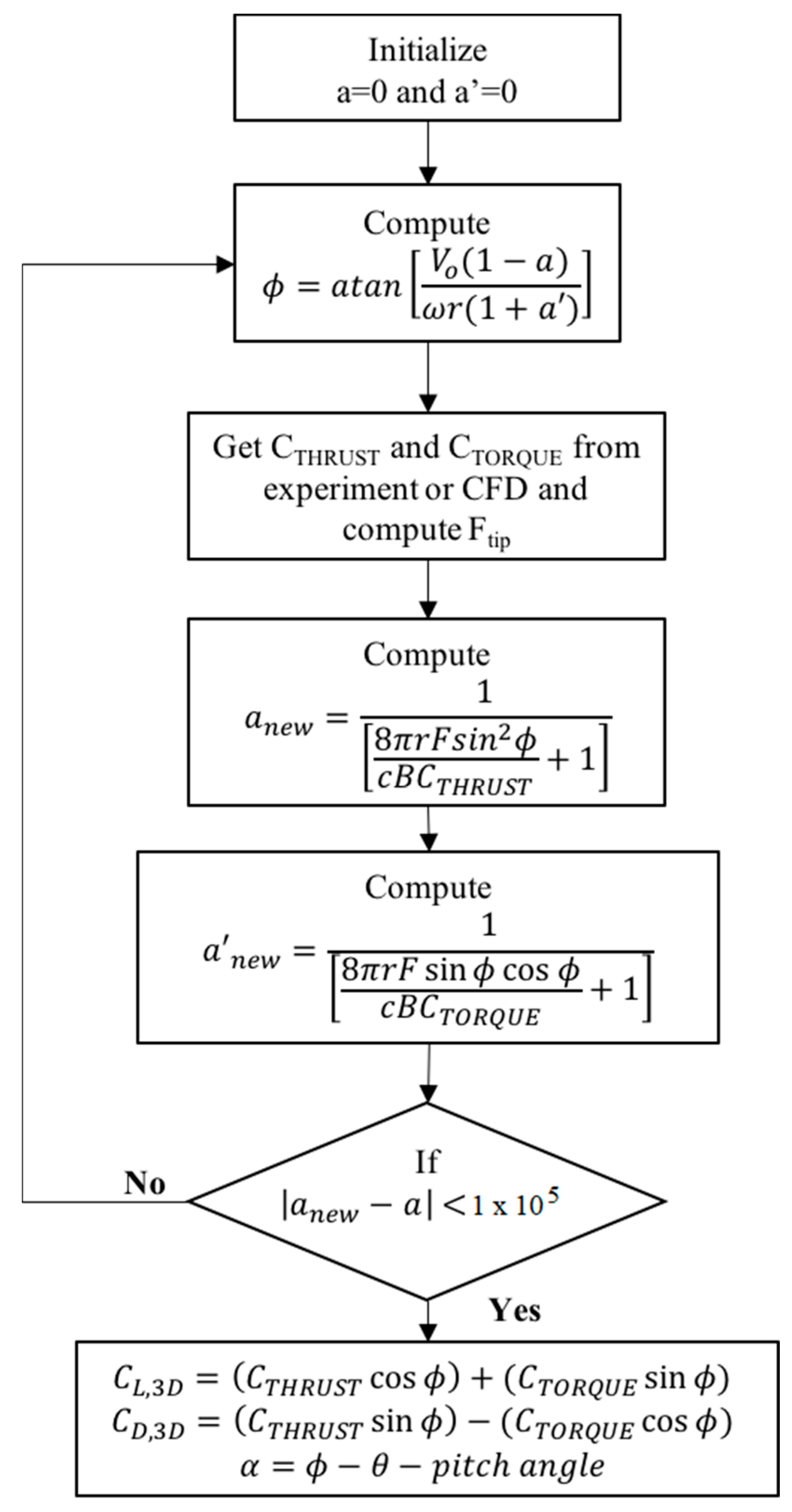 Processes 09 00581 g003