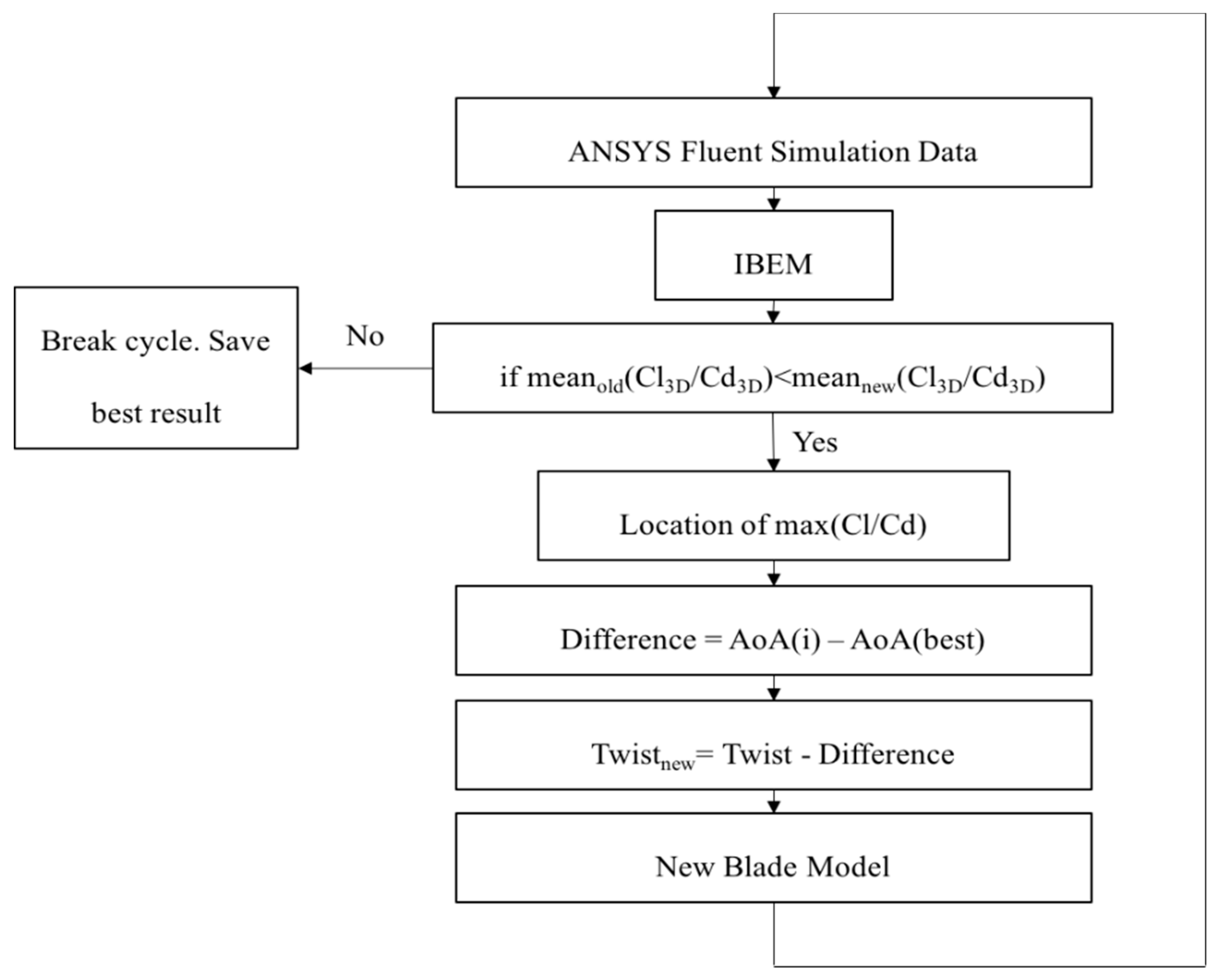 Processes 09 00581 g004
