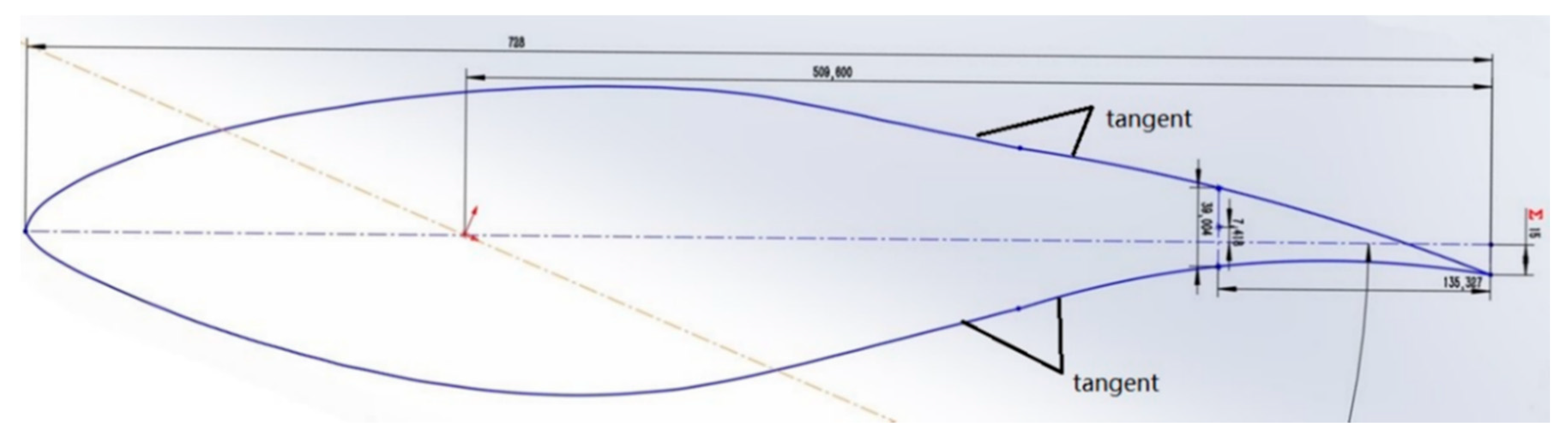 Processes 09 00581 g006