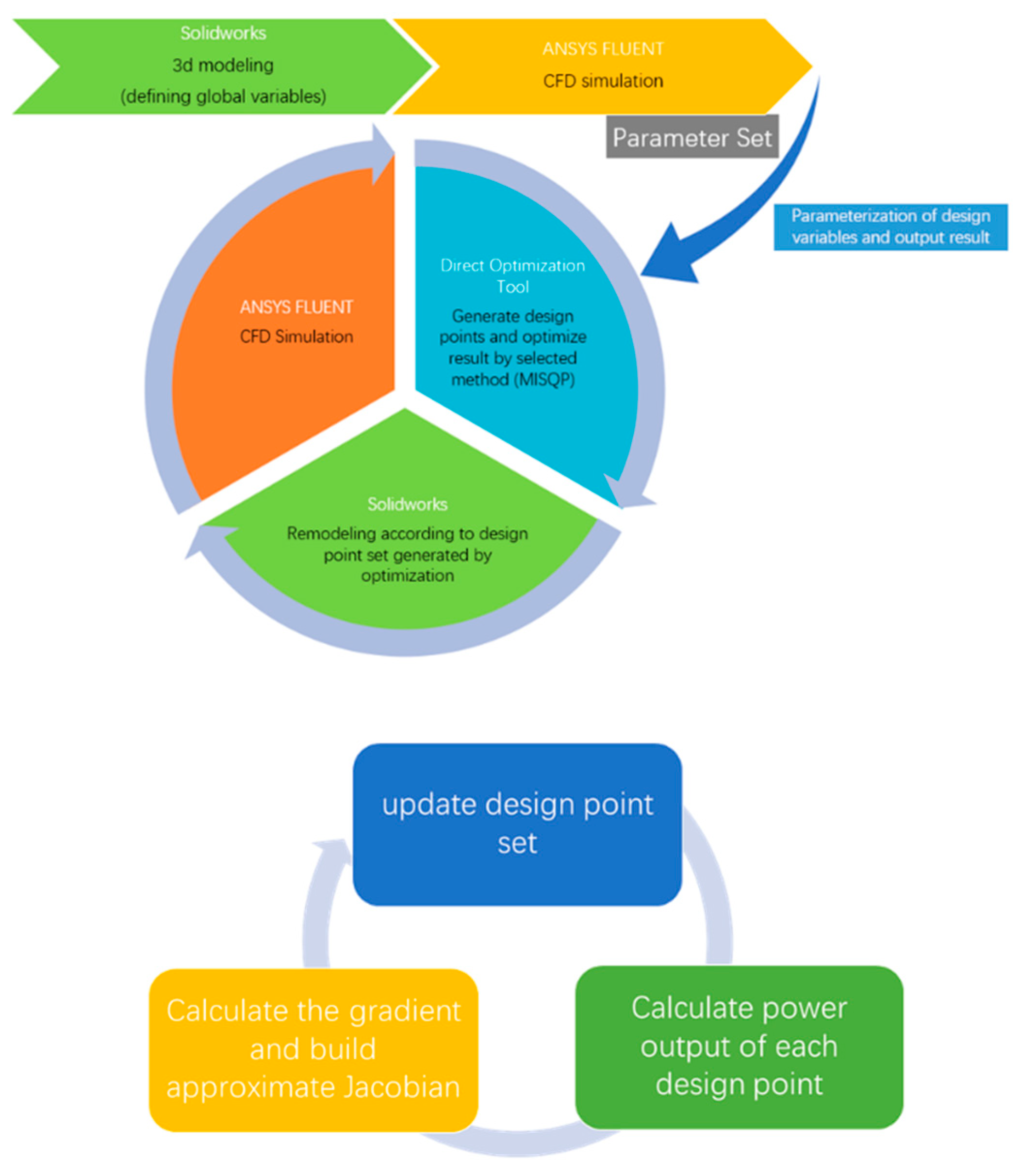 Processes 09 00581 g007