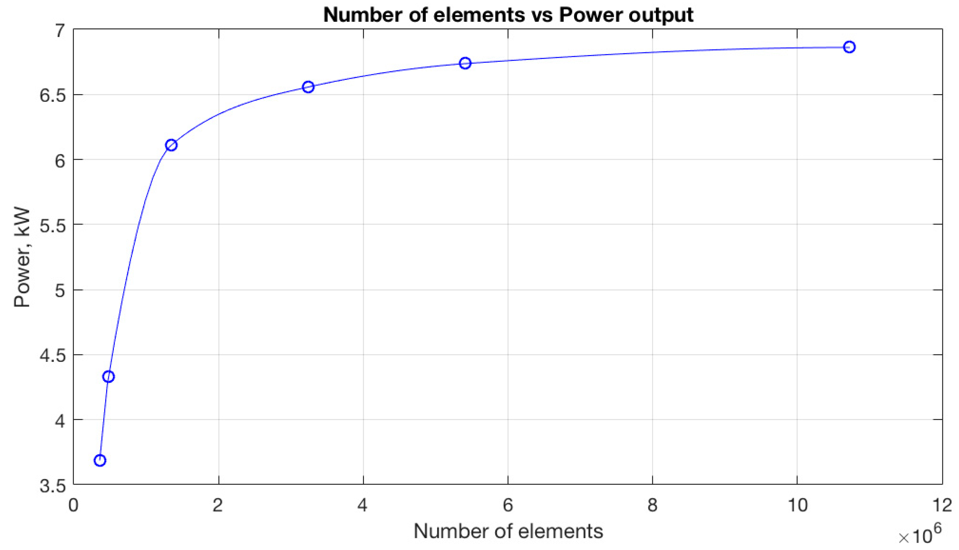 Processes 09 00581 g012