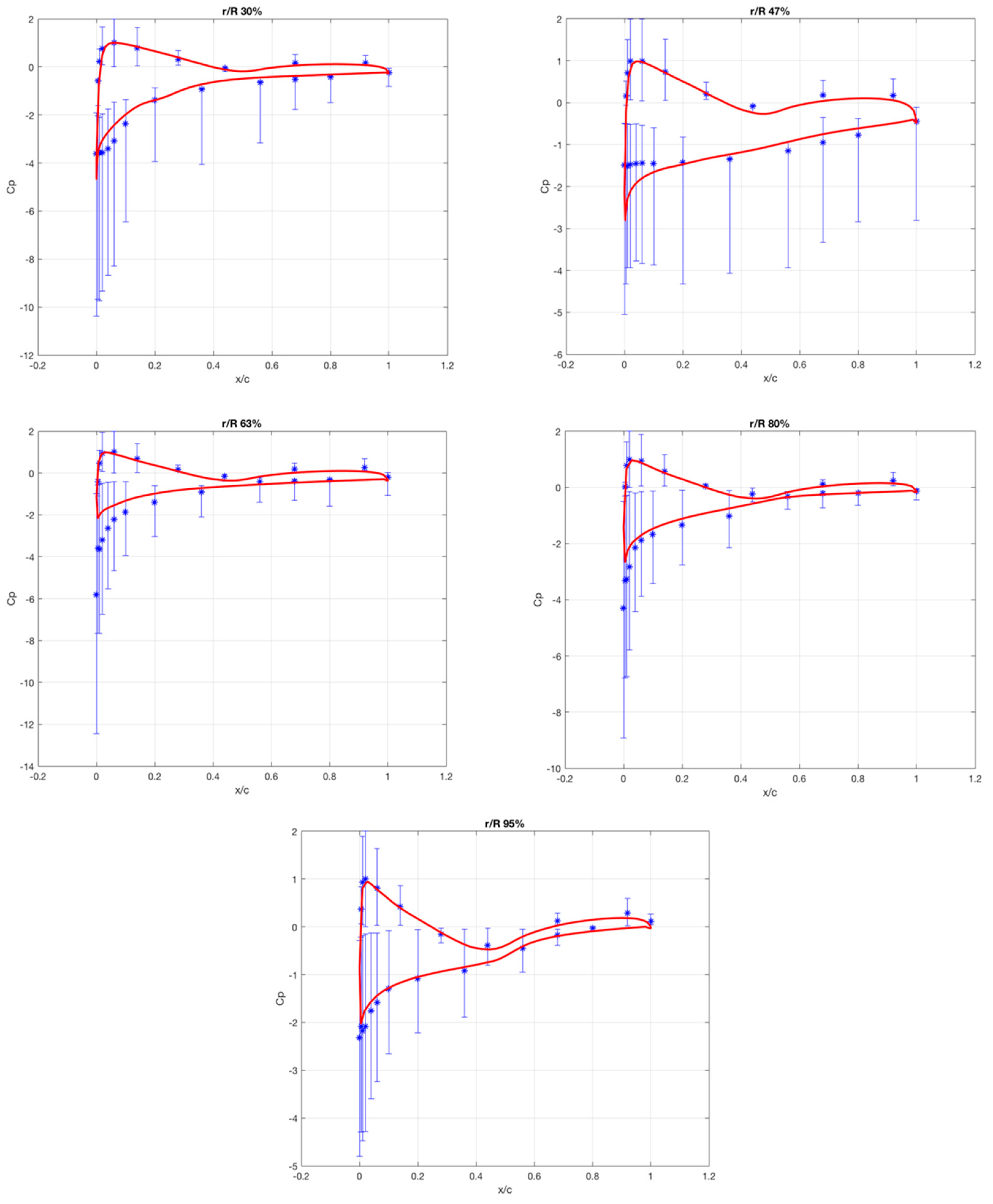 Processes 09 00581 g013